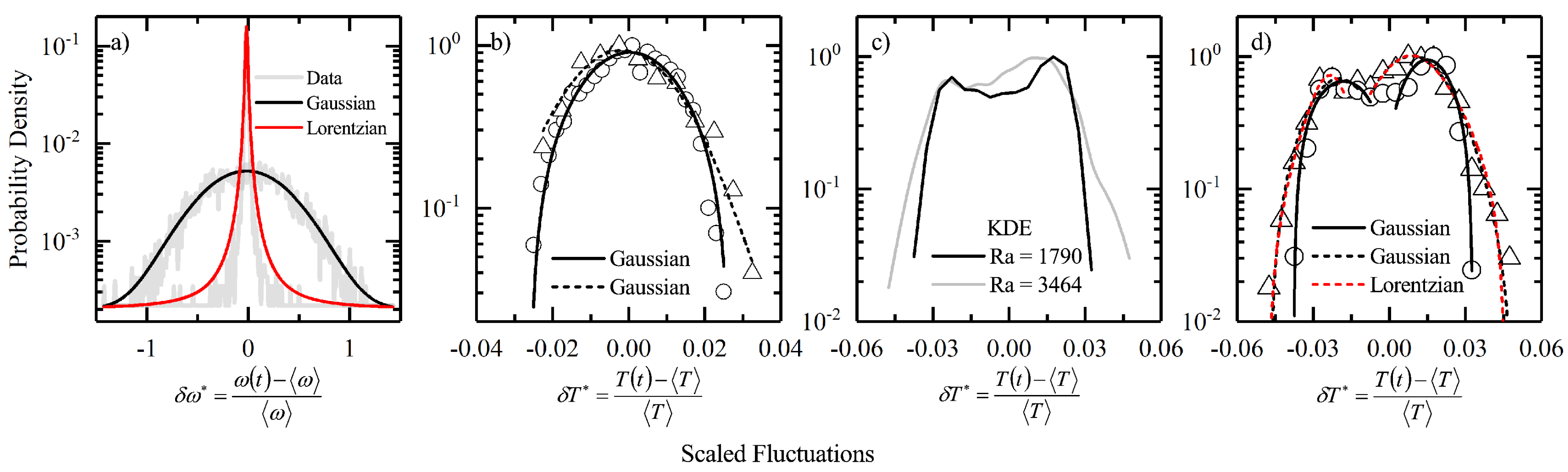 Entropy 22 00561 g003