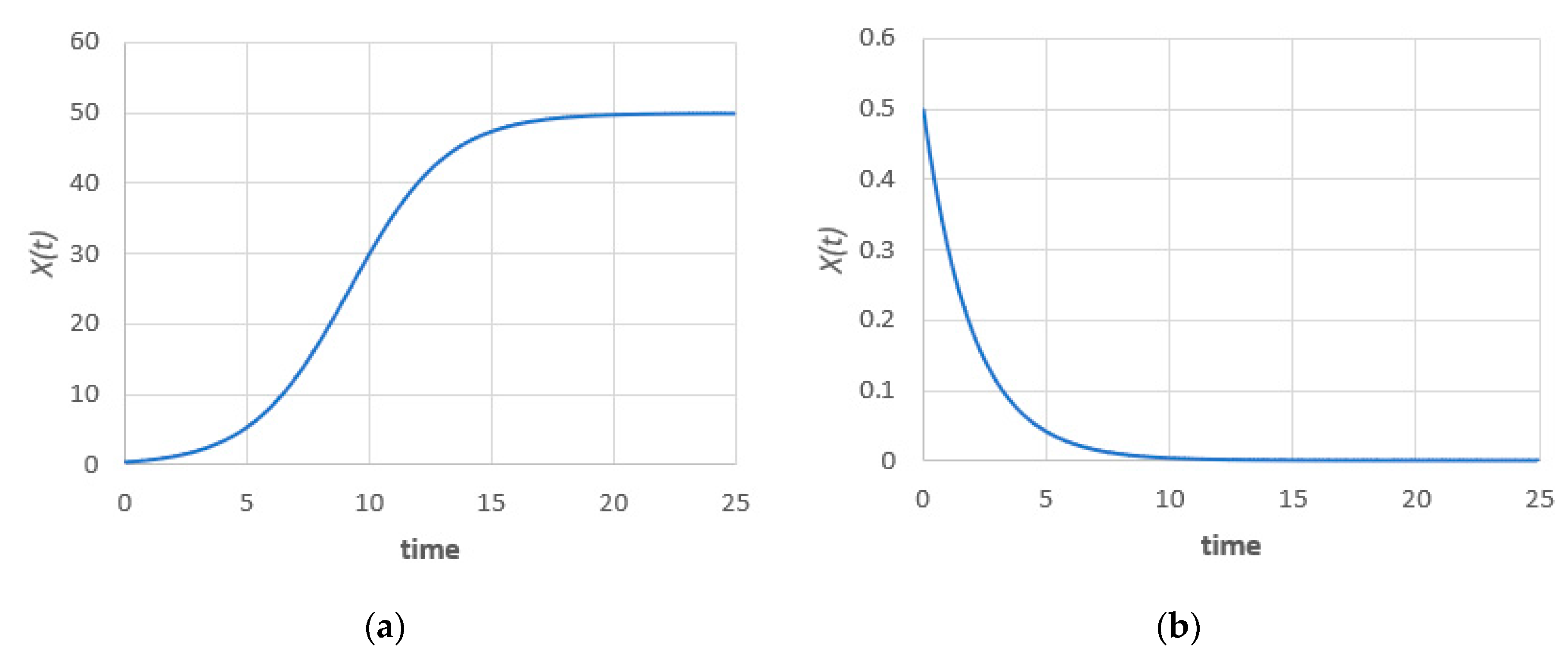 Entropy 22 00562 g001