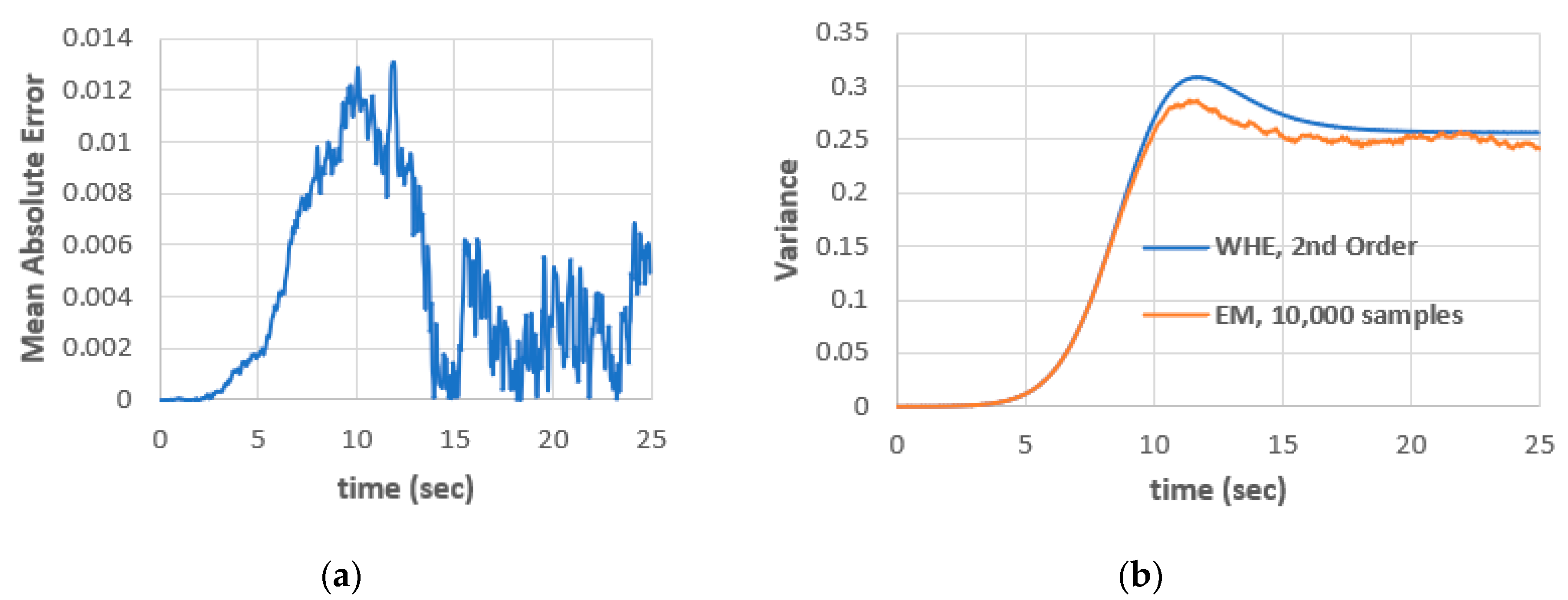 Entropy 22 00562 g003