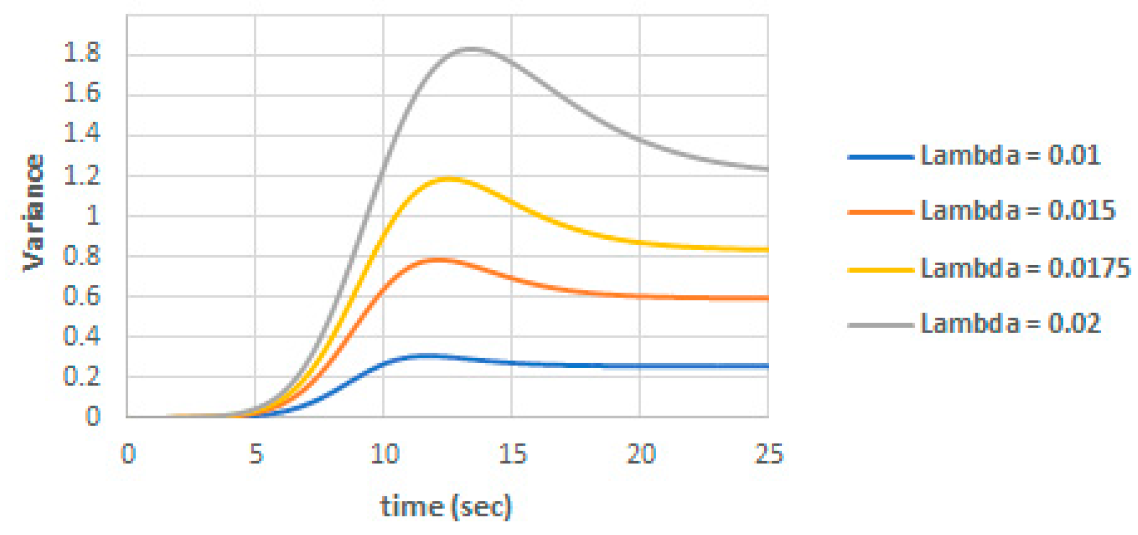 Entropy 22 00562 g004