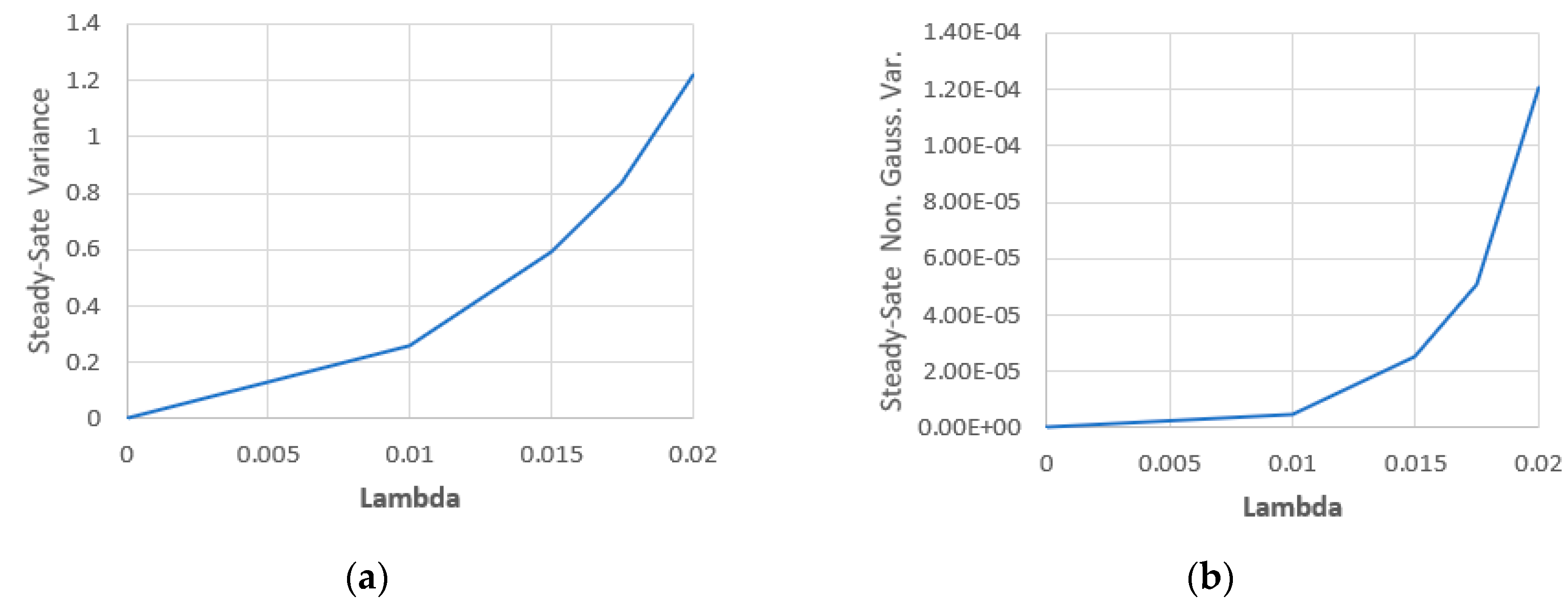 Entropy 22 00562 g007