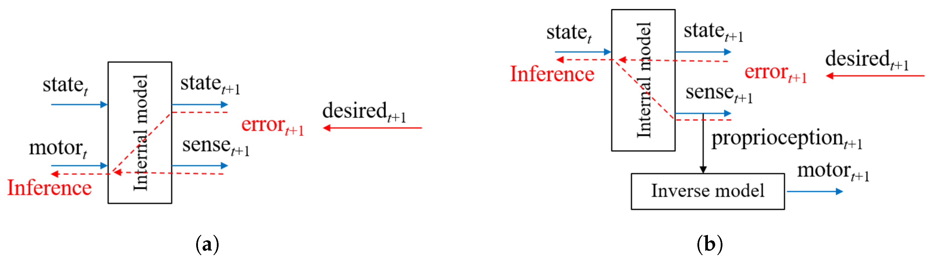 Entropy 22 00564 g001