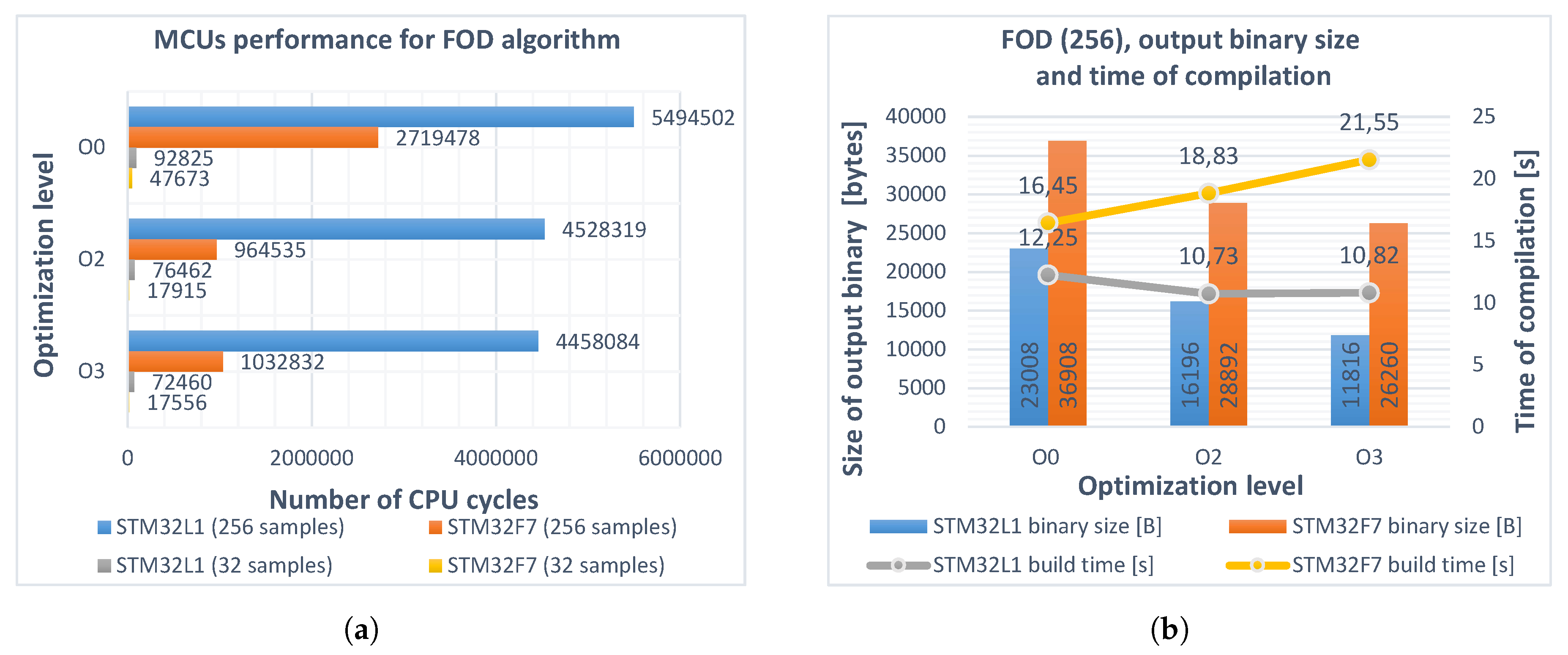 Entropy Free Full Text Optimization For Software Implementation Of Fractional Calculus Numerical Methods In An Embedded System Html Entropy Free Full Text Optimization For Software Implementation Of Fractional Calculus Numerical Methods In An Embedded System Html