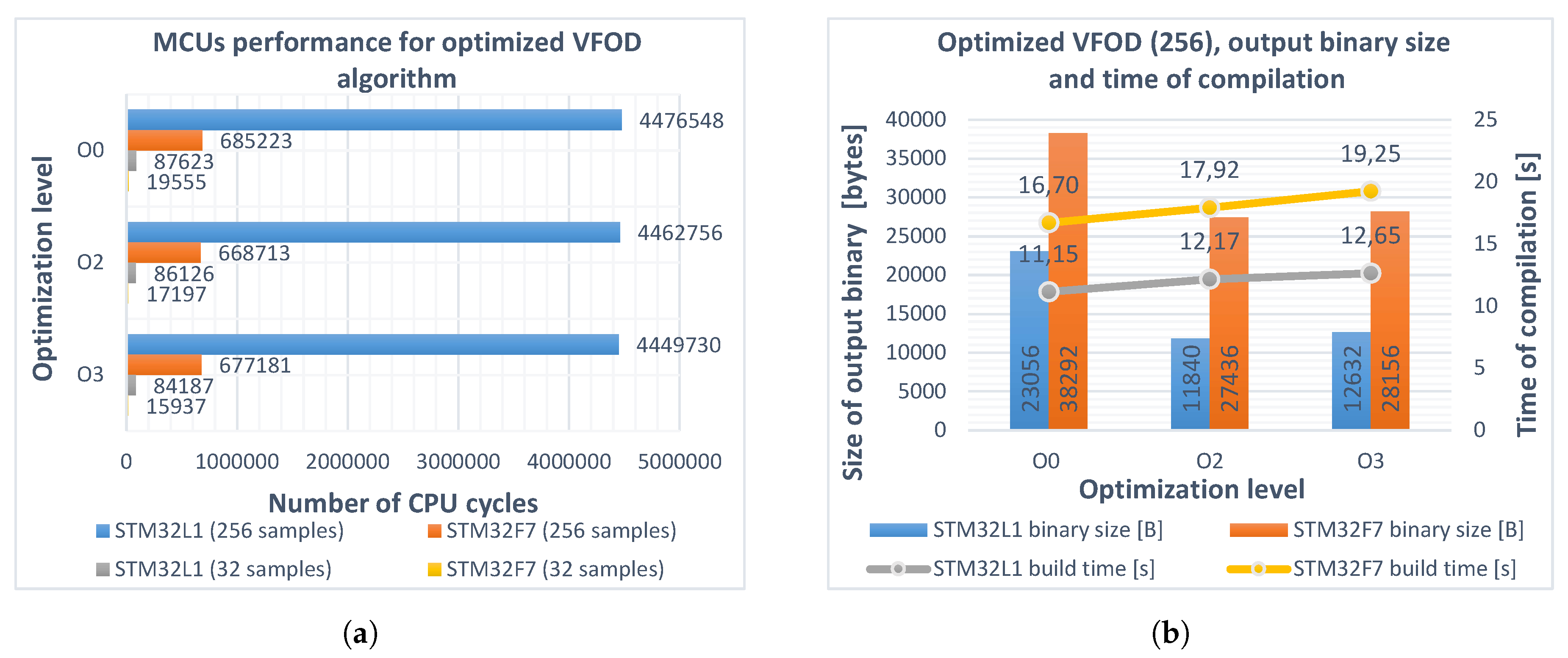 Entropy 22 00566 g003