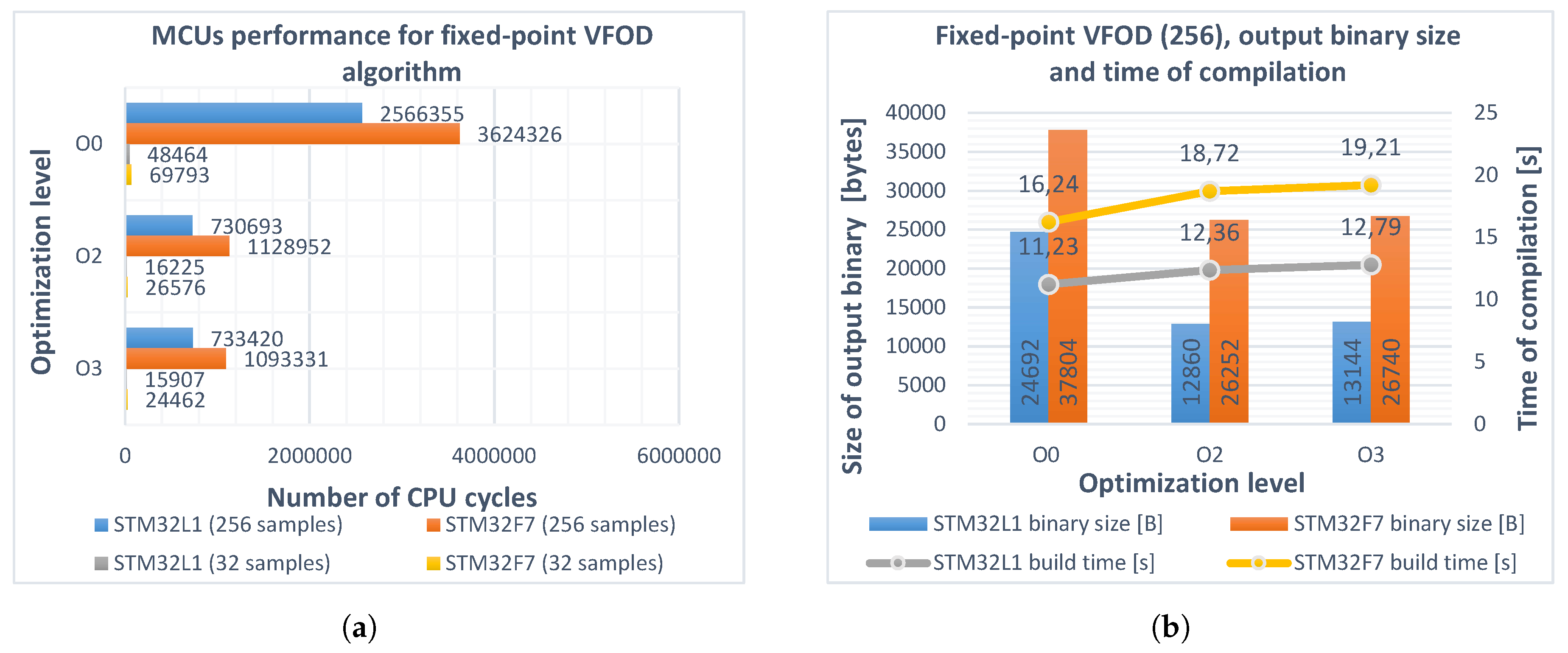 Entropy Free Full Text Optimization For Software Implementation Of Fractional Calculus Numerical Methods In An Embedded System Html Entropy Free Full Text Optimization For Software Implementation Of Fractional Calculus Numerical Methods In An Embedded System Html