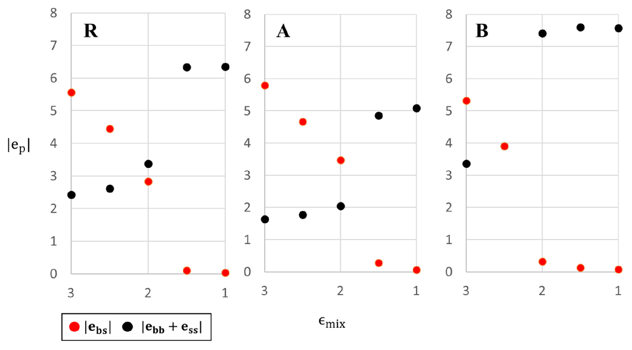 Entropy 22 00570 g003
