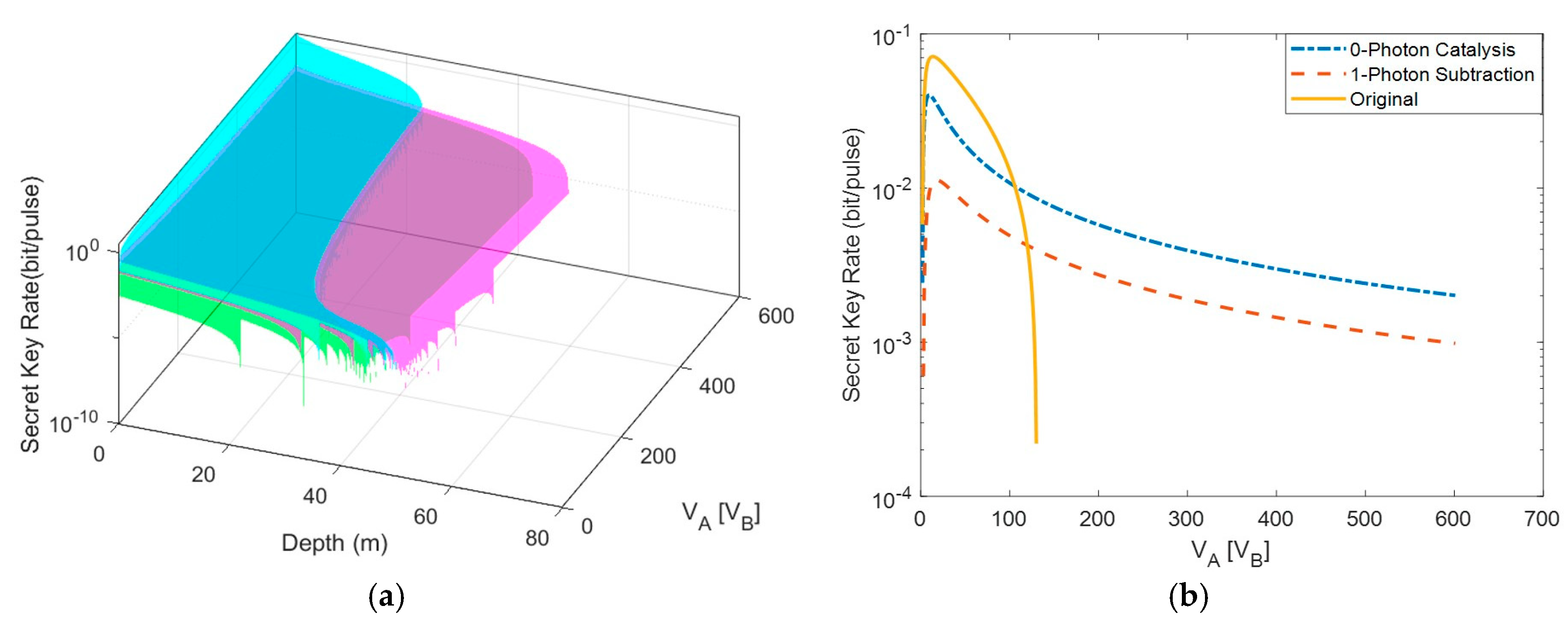 Entropy Free FullText Improving Underwater ContinuousVariable