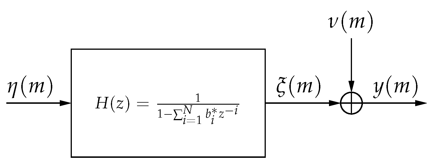 Entropy 22 00572 g001 Entropy 22 00572 g001
