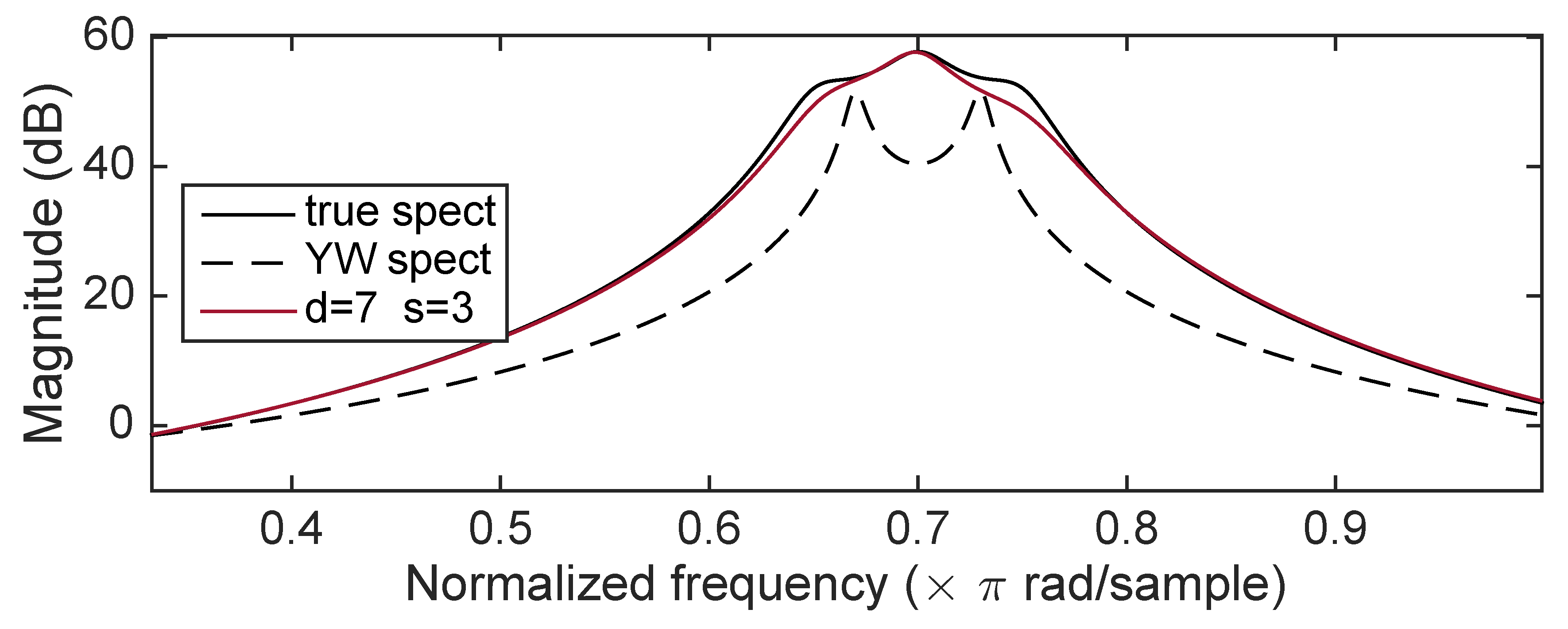 Entropy 22 00572 g006 Entropy 22 00572 g006