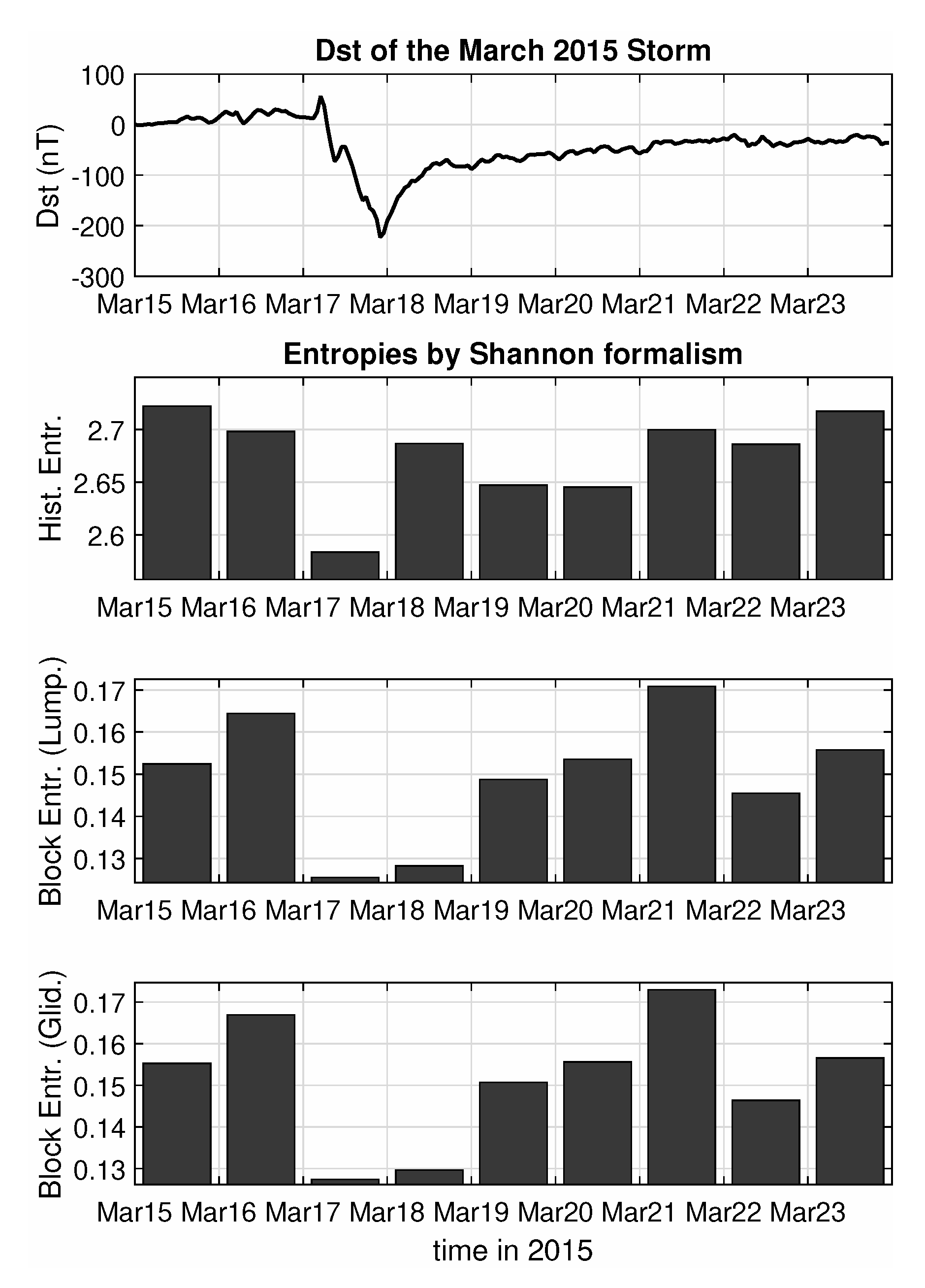 Entropy 22 00574 g003