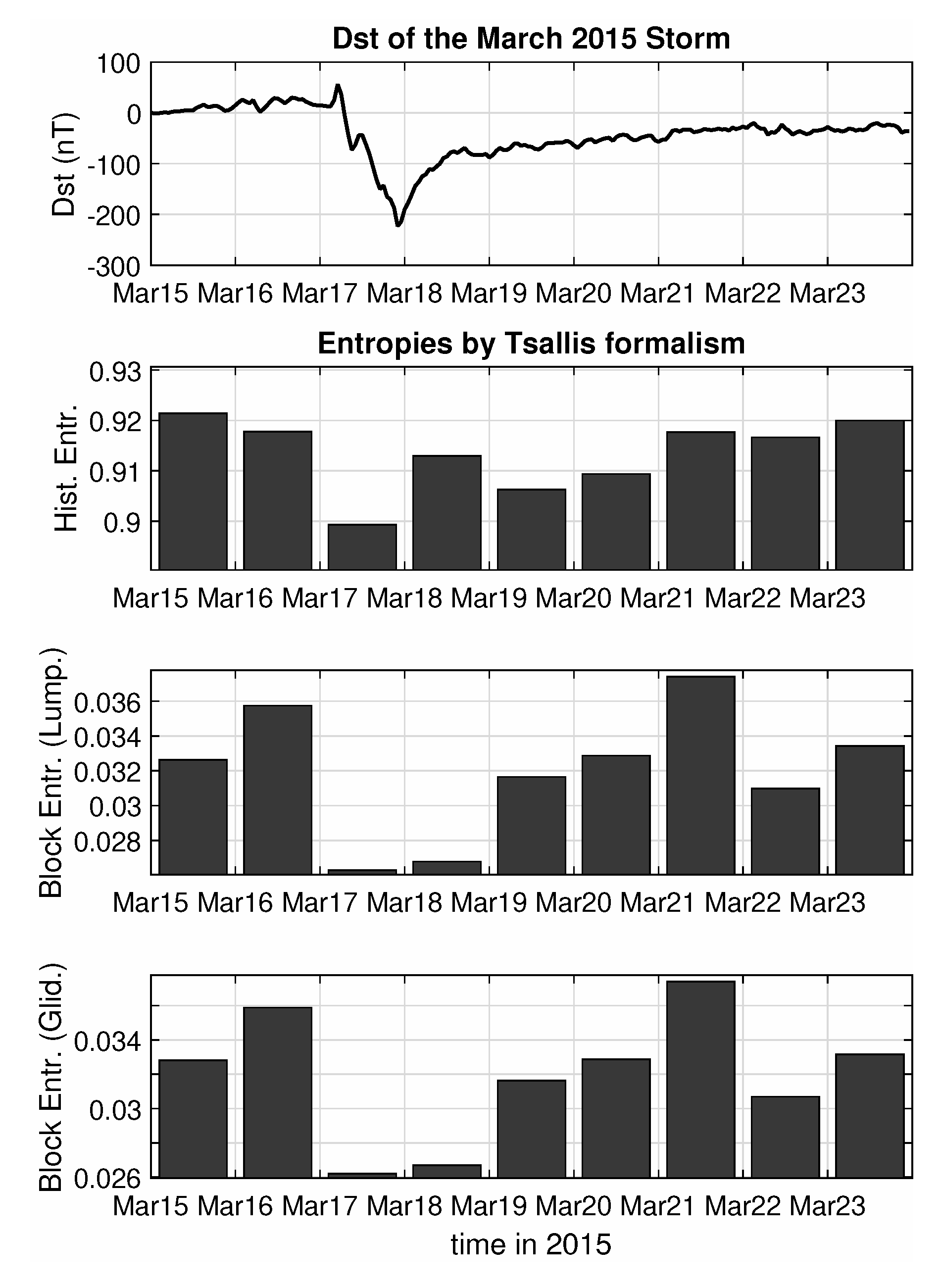 Entropy 22 00574 g004