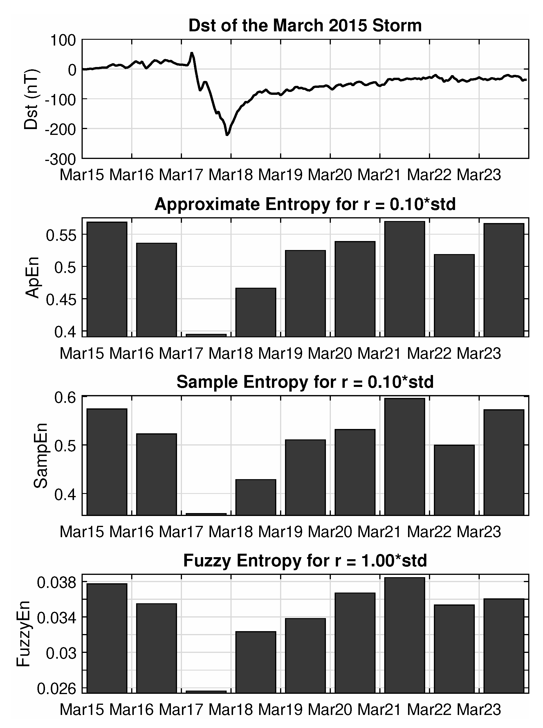 Entropy 22 00574 g005