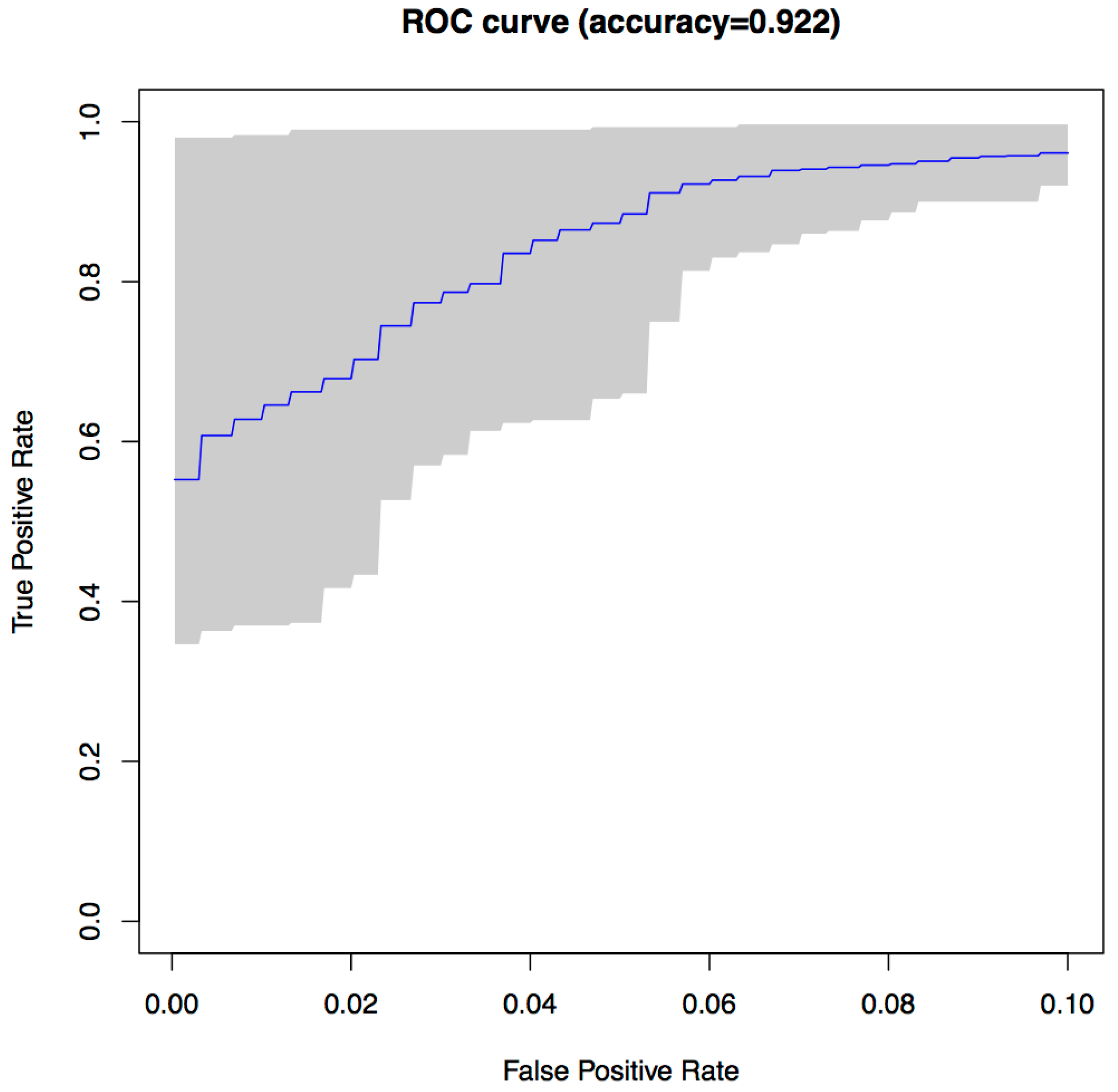 Entropy 22 00575 g004