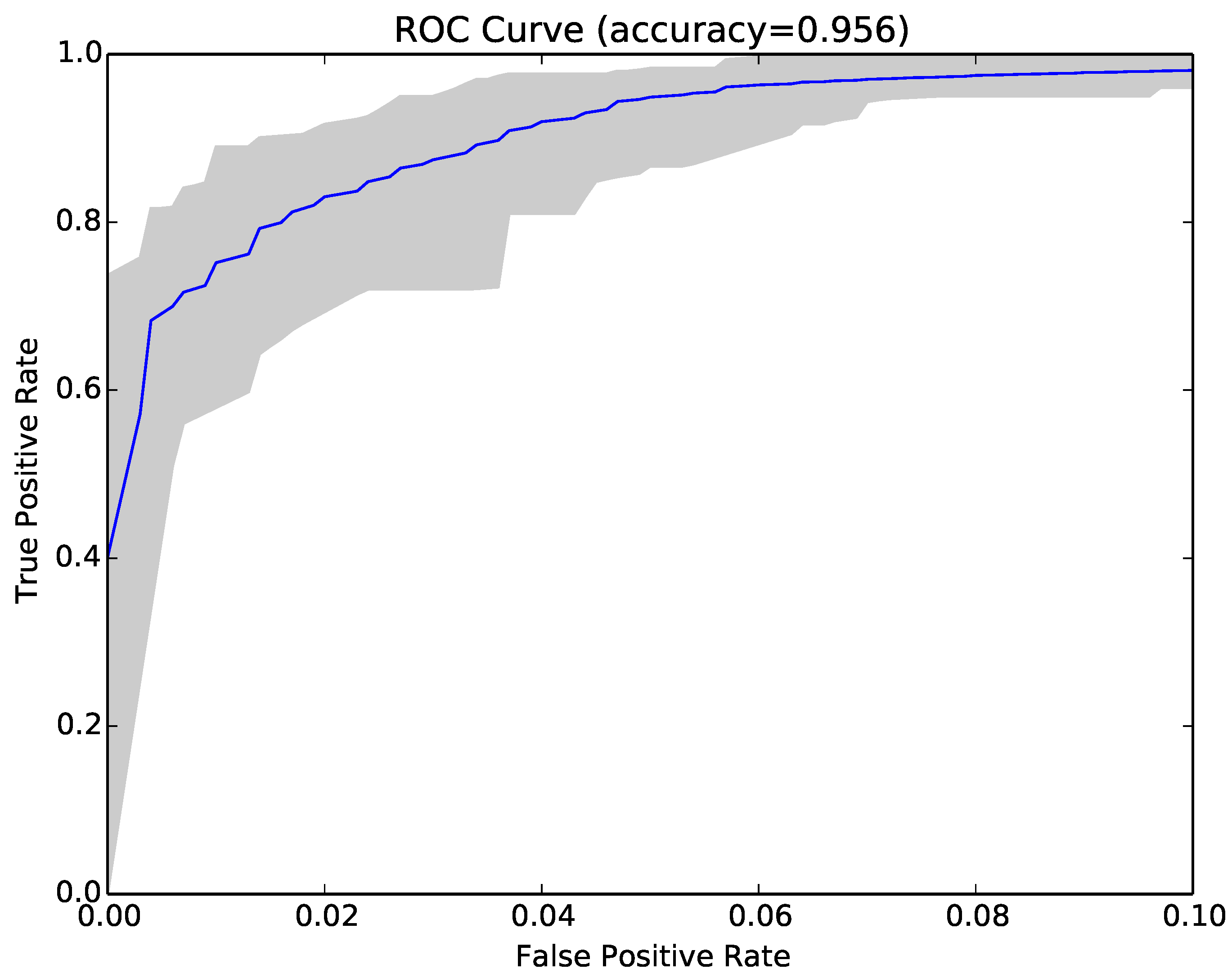 Entropy 22 00575 g006