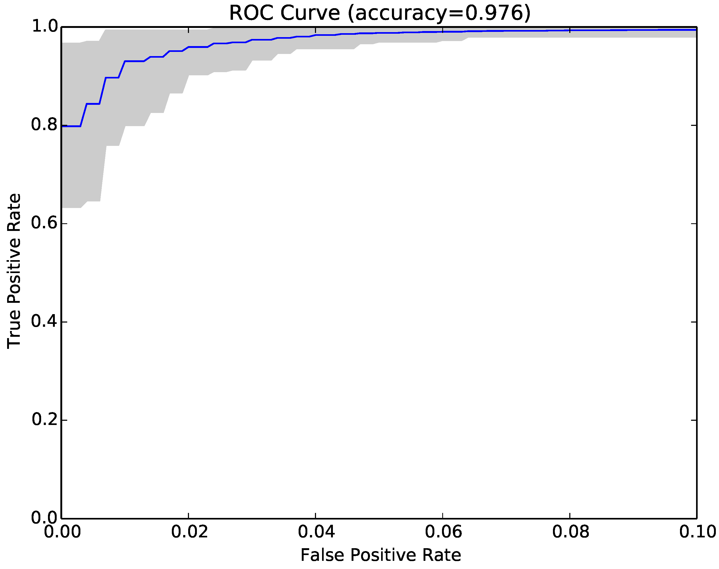 Entropy 22 00575 g007