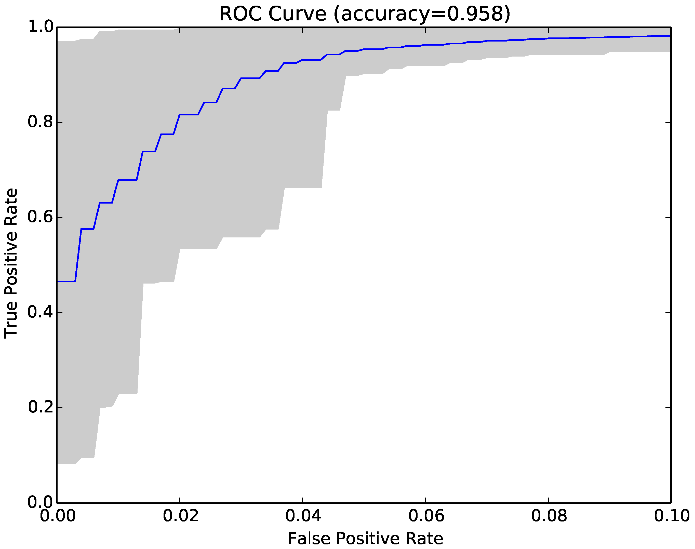 Entropy 22 00575 g009