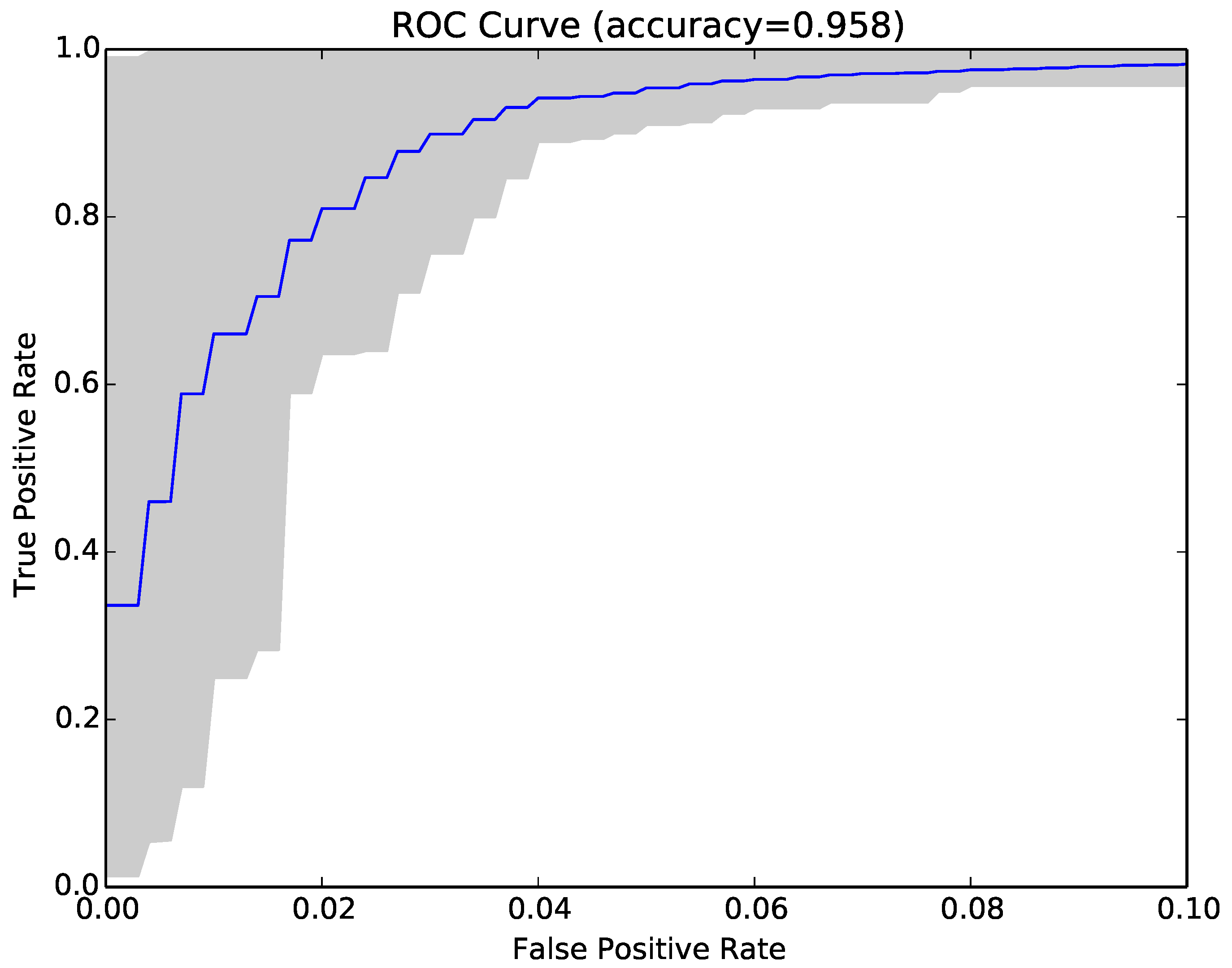 Entropy 22 00575 g011