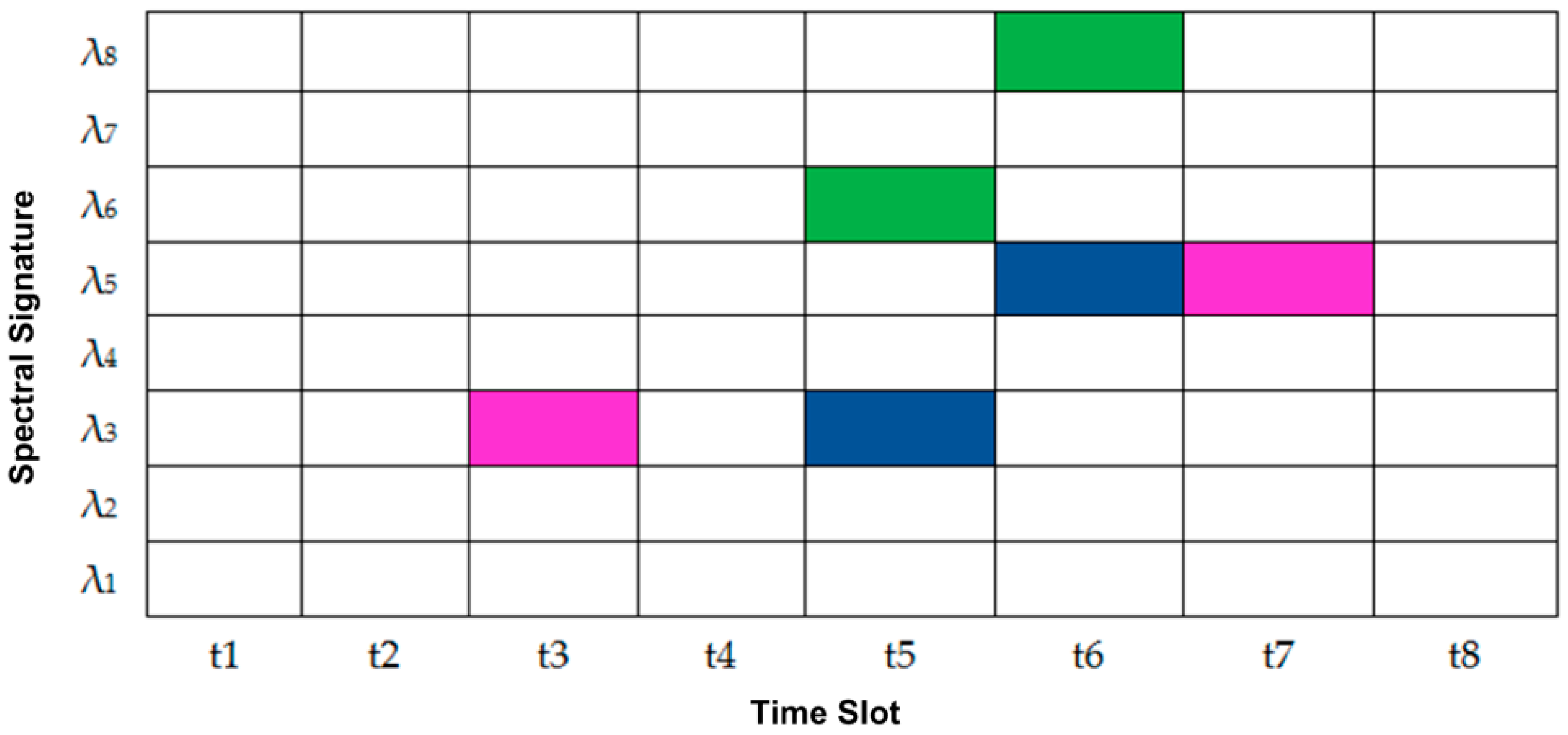 Entropy 22 00576 g002