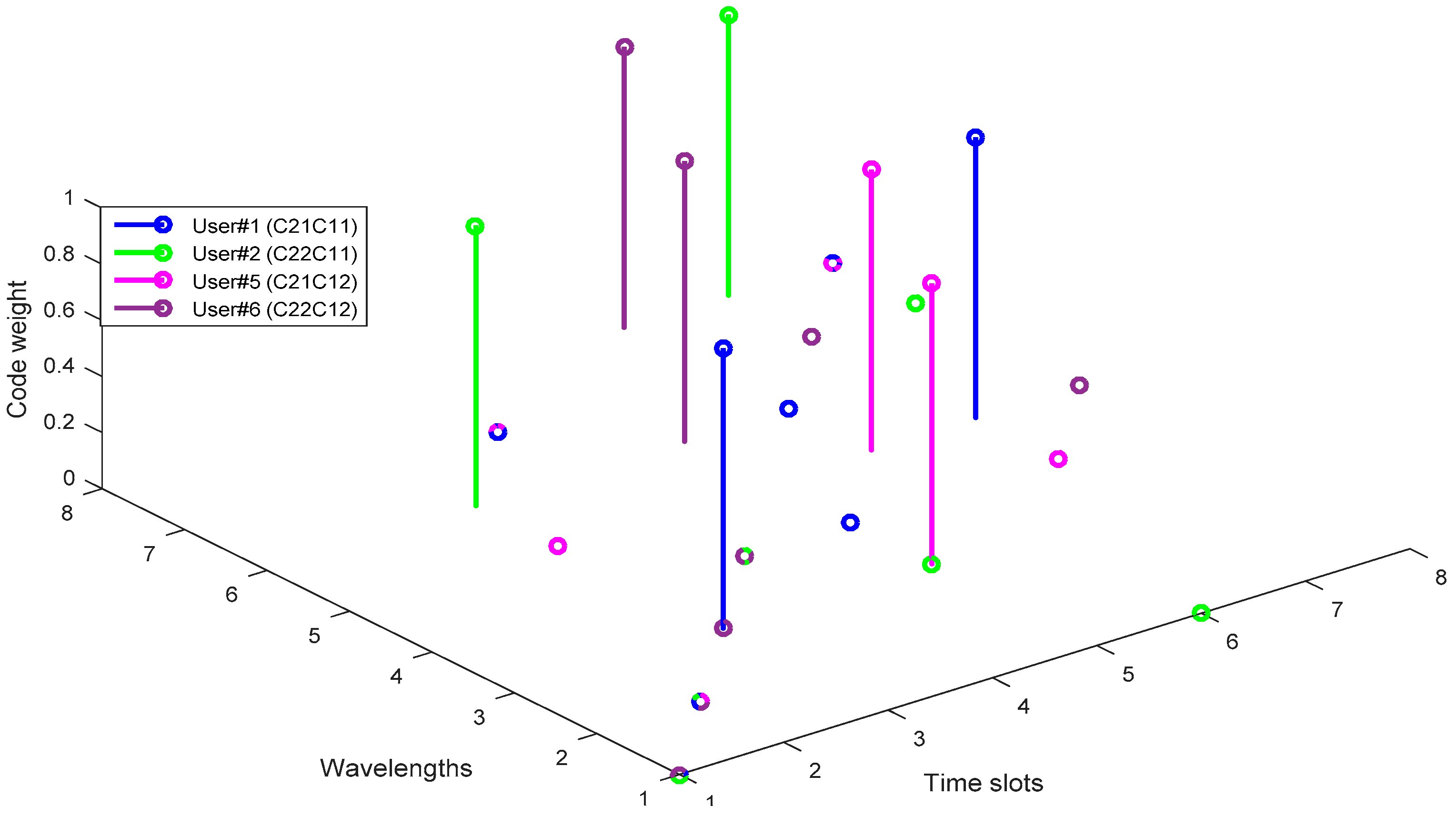 Entropy 22 00576 g003