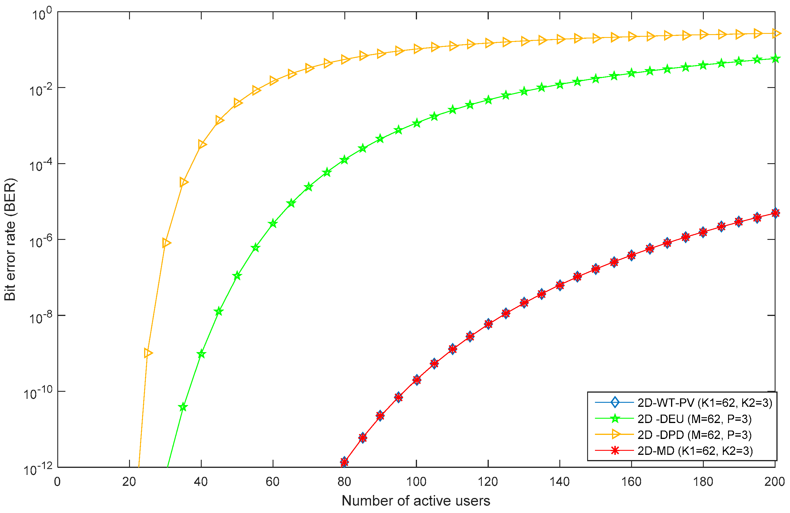 Entropy 22 00576 g011