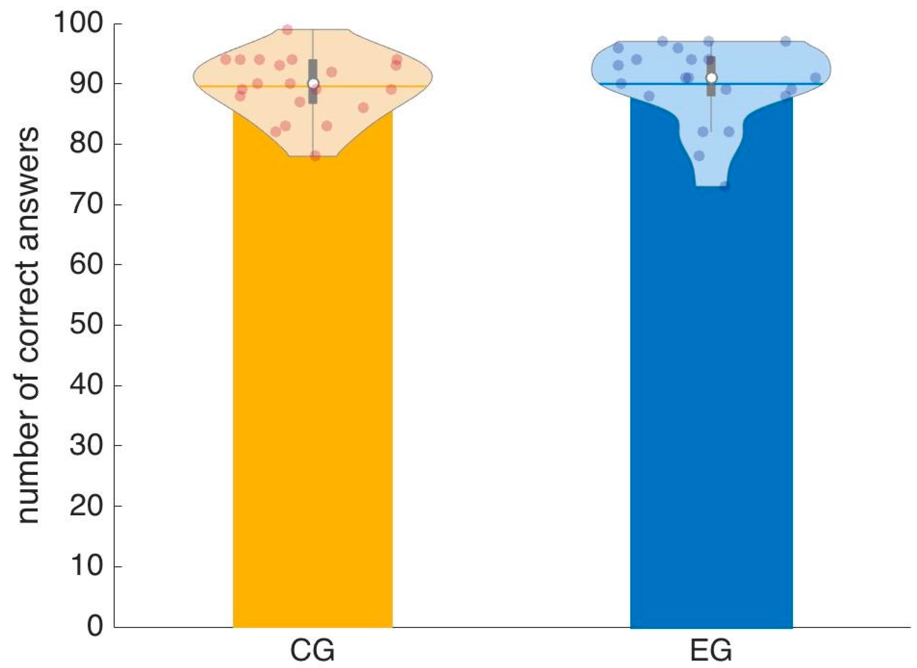 Entropy 22 00577 g006
