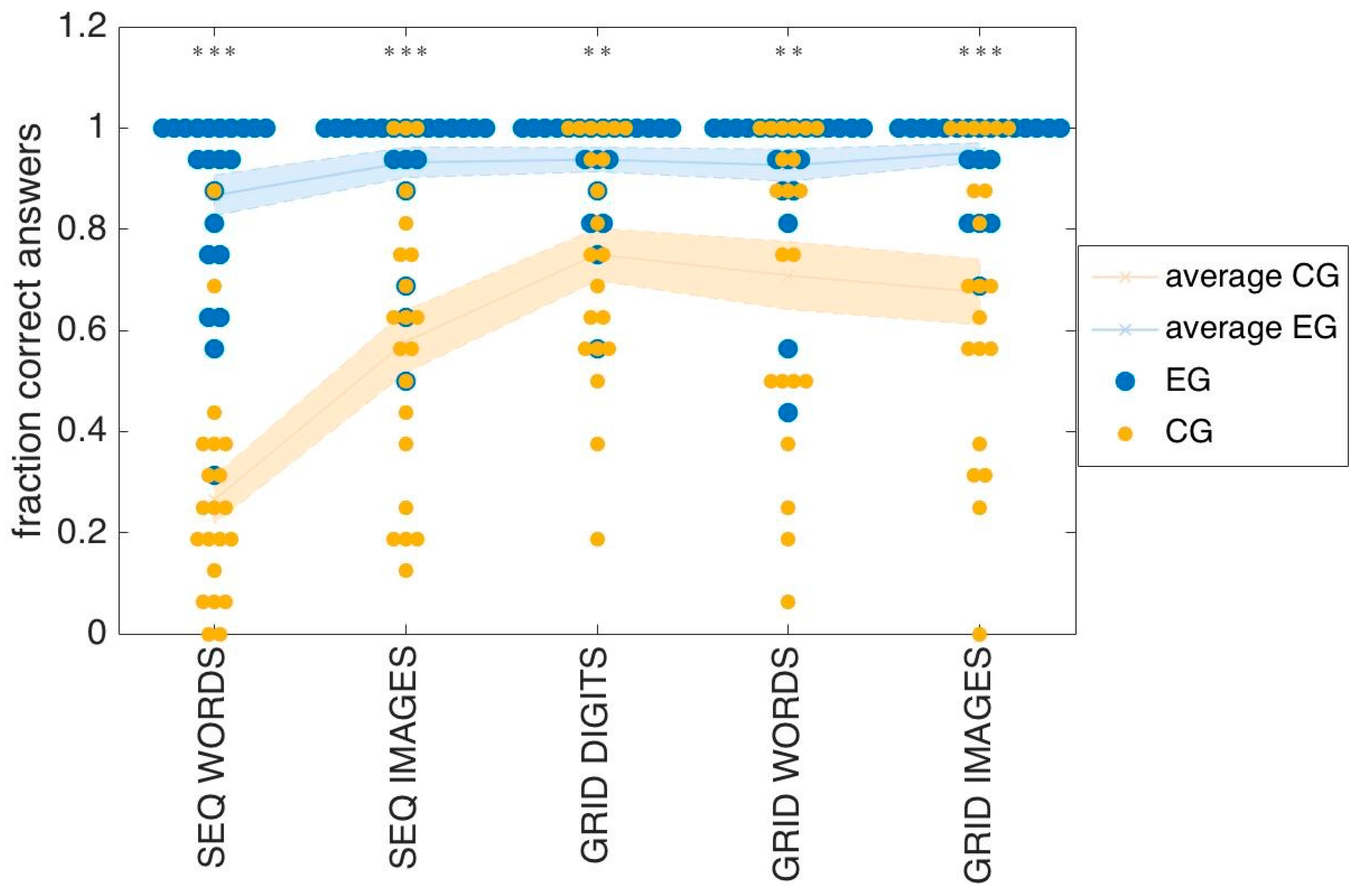 Entropy 22 00577 g007