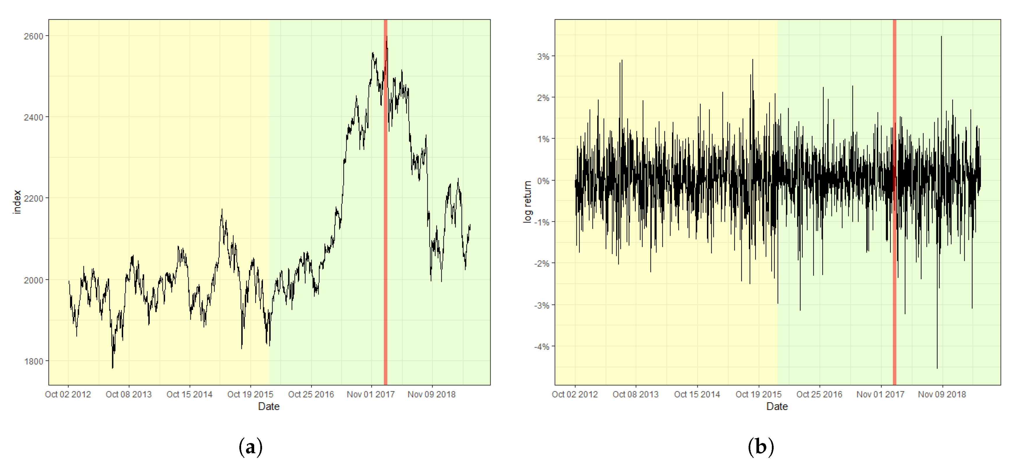 Entropy 22 00578 g003 Entropy 22 00578 g003