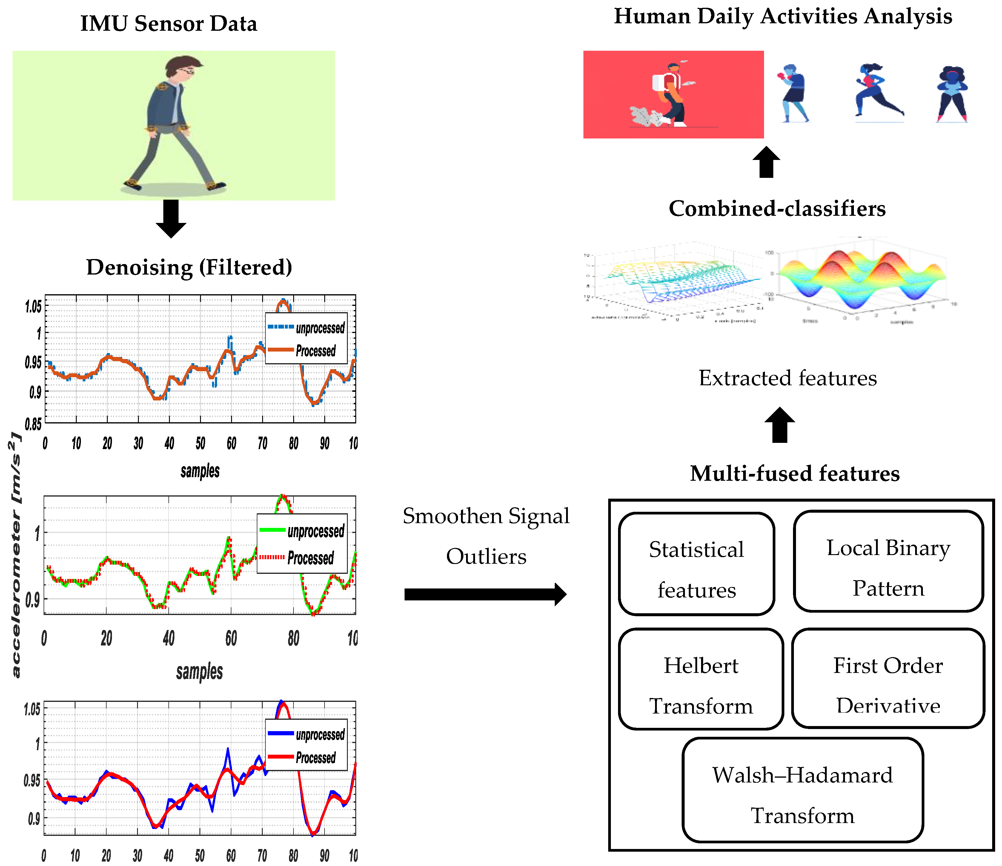 Entropy 22 00579 g001