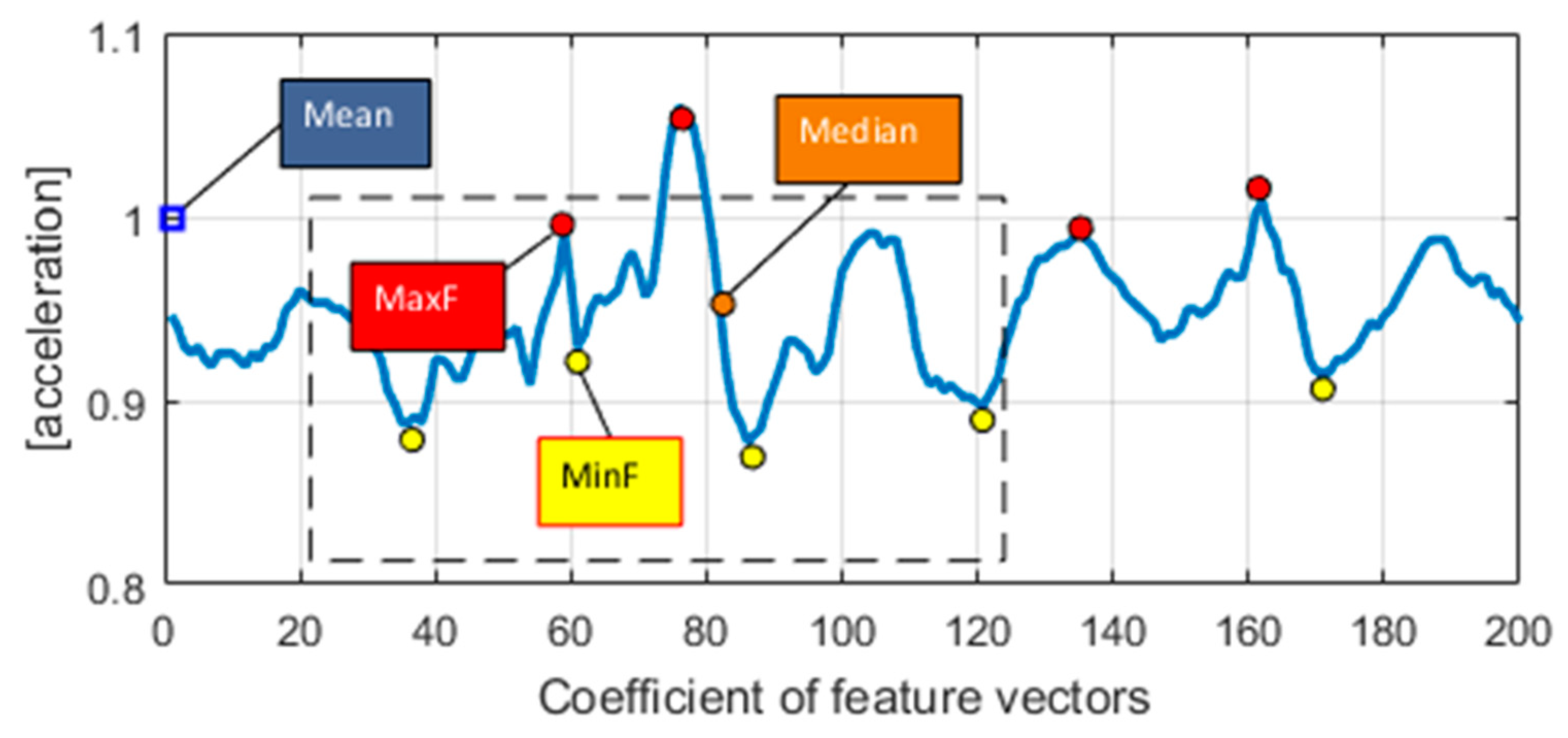 Entropy 22 00579 g003