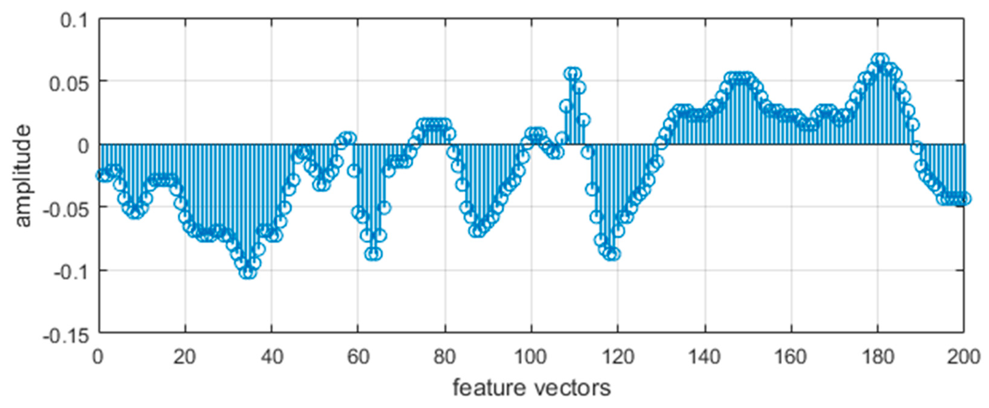 Entropy 22 00579 g005