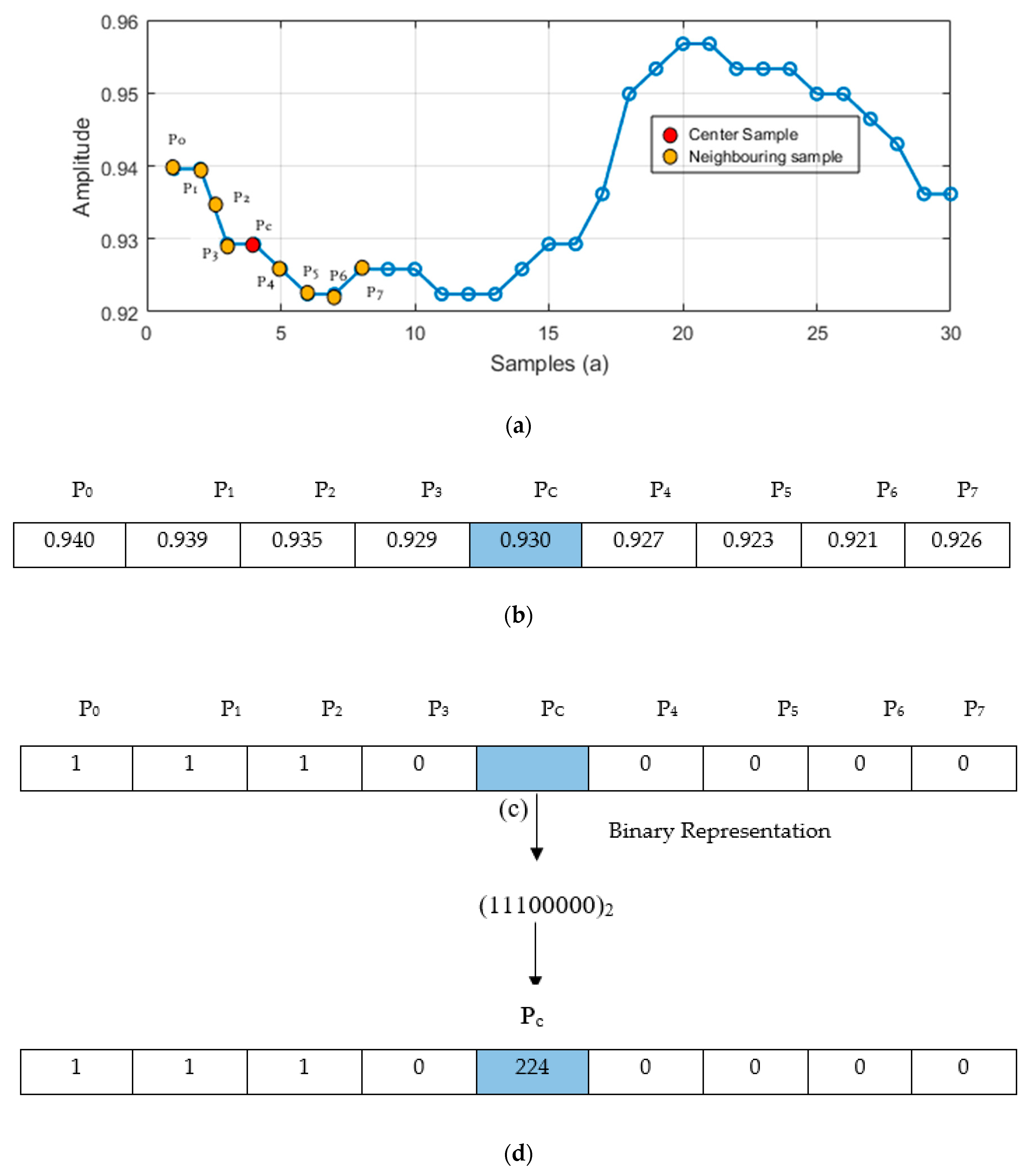 Entropy 22 00579 g006