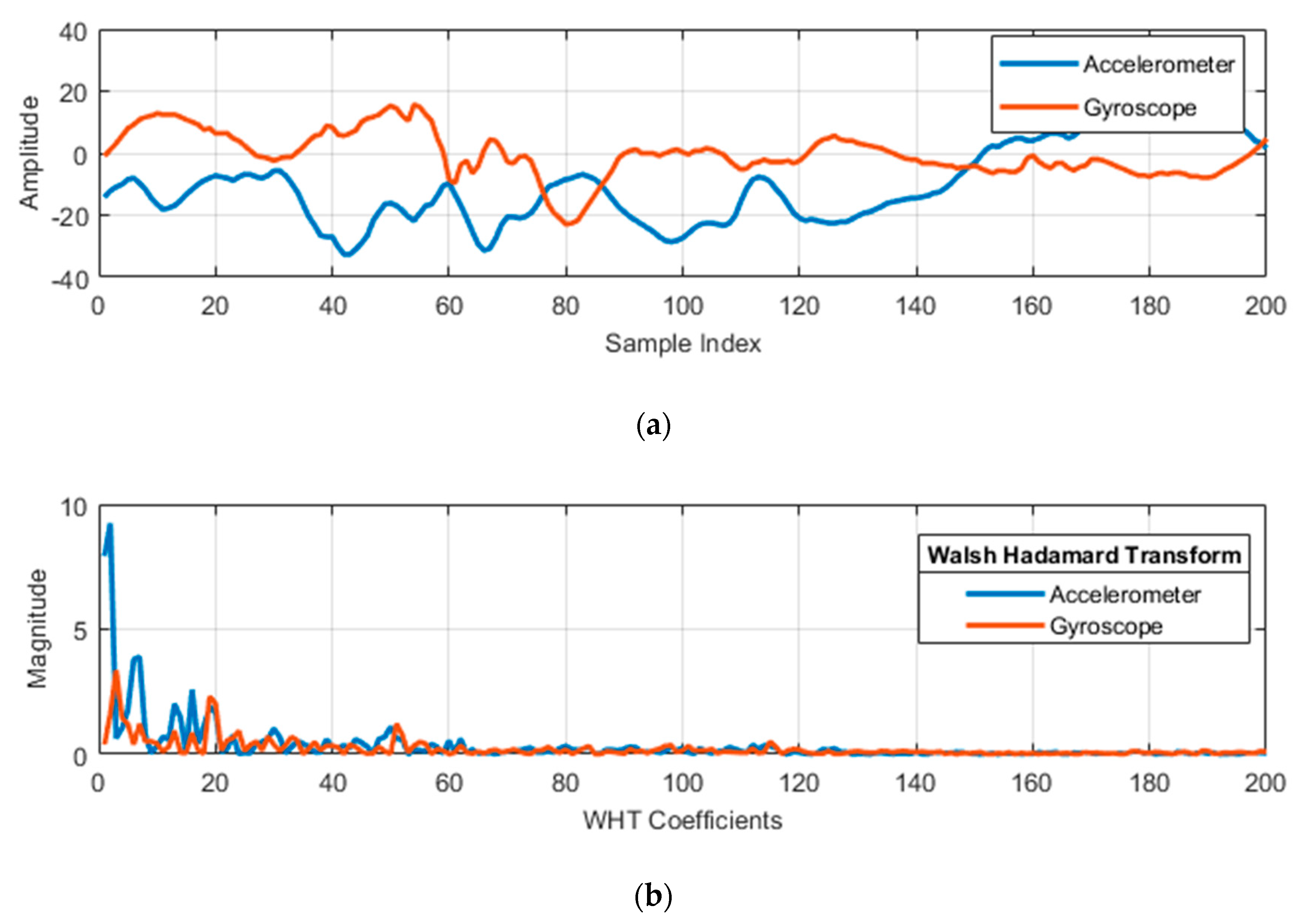 Entropy 22 00579 g007