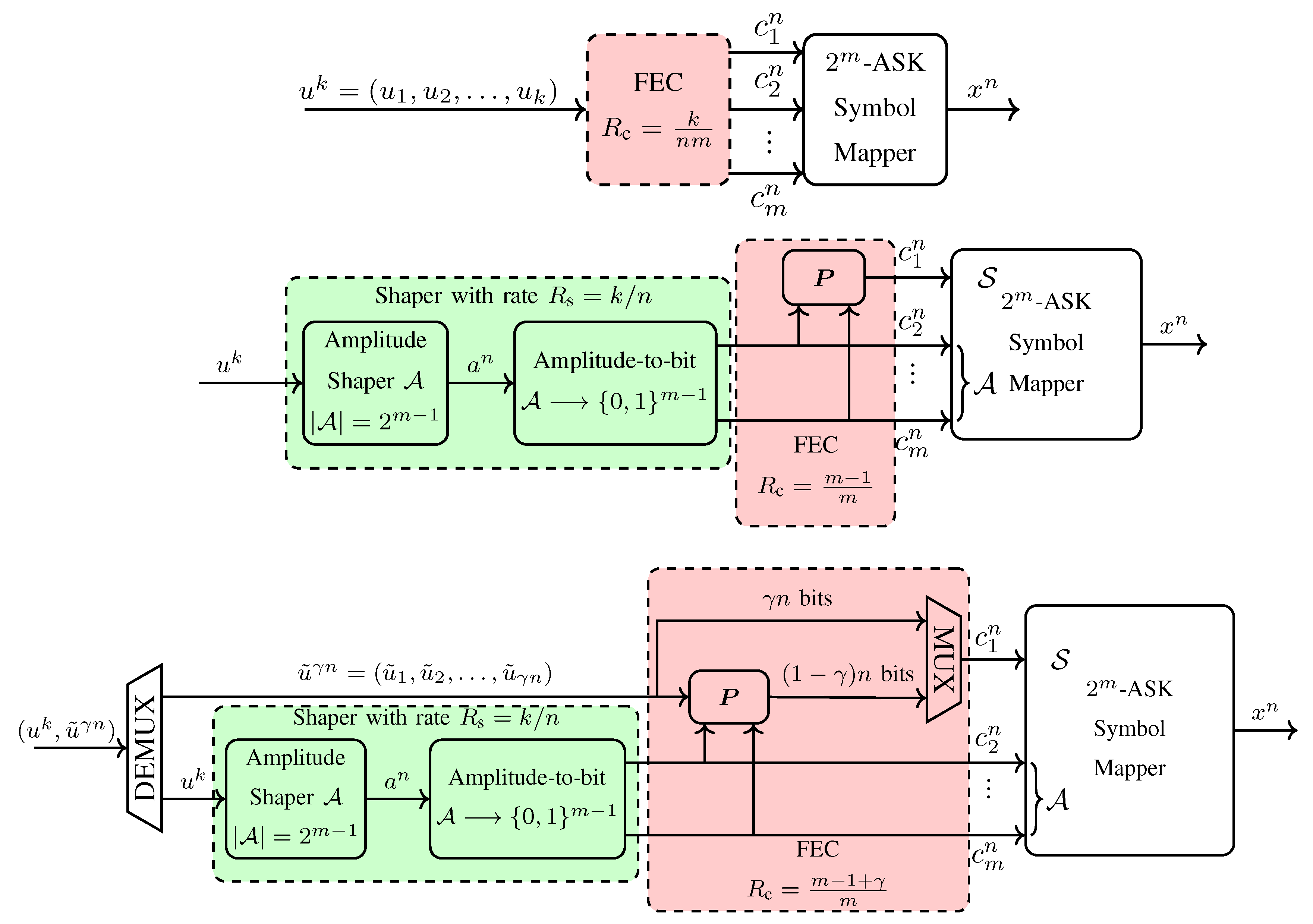 Entropy 22 00581 g003 Entropy 22 00581 g003