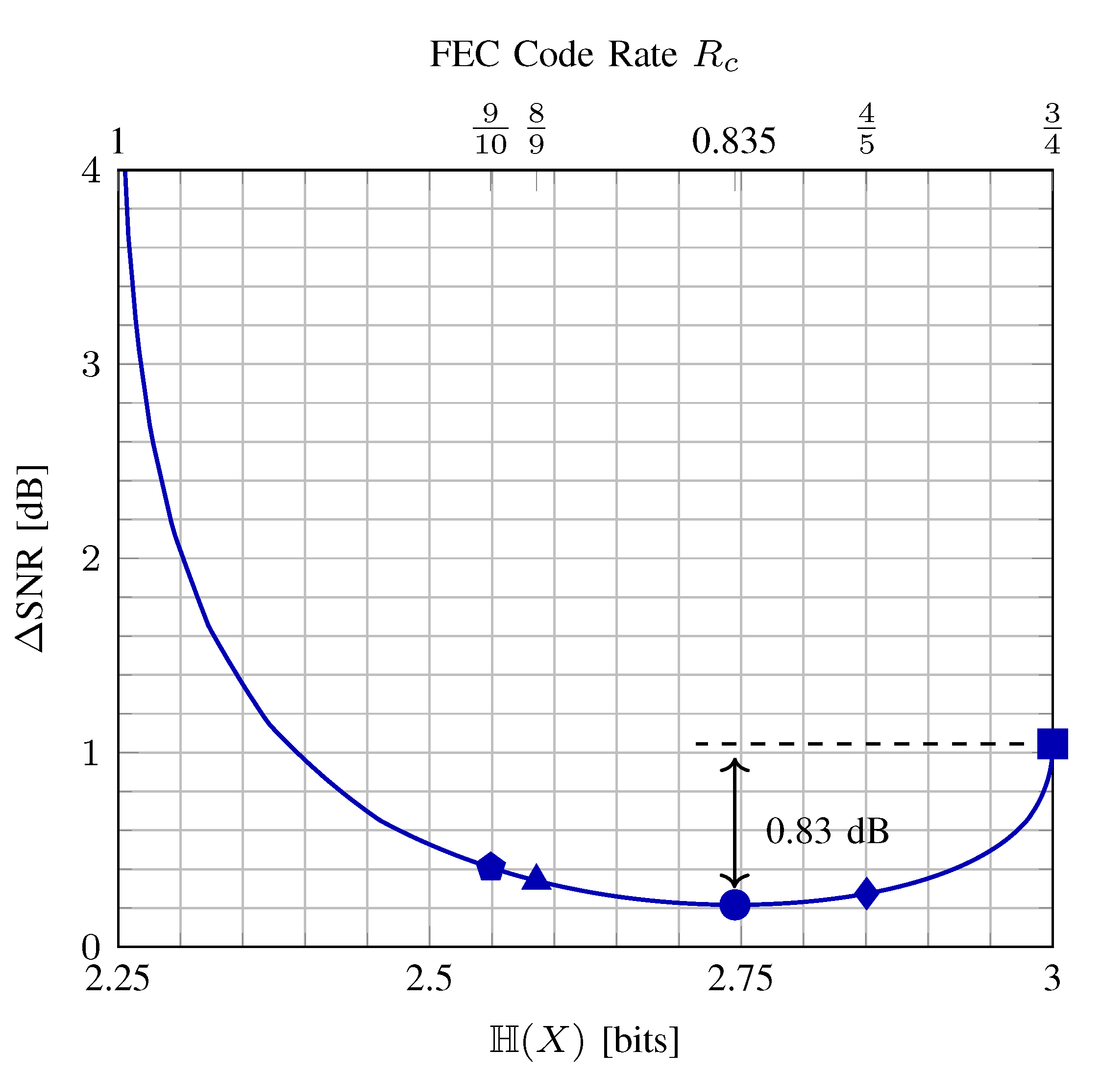 Entropy 22 00581 g005 Entropy 22 00581 g005