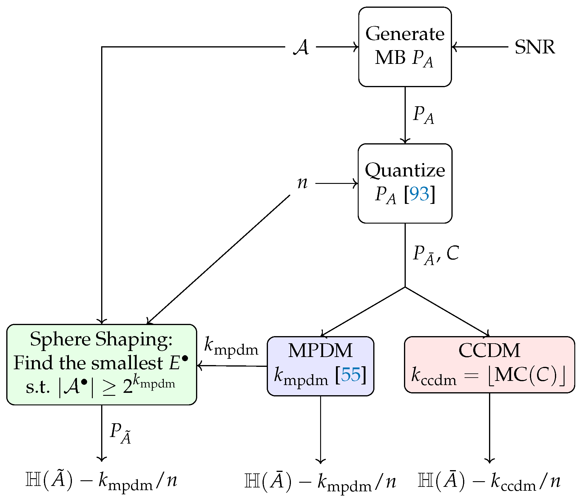 Entropy 22 00581 g007 Entropy 22 00581 g007