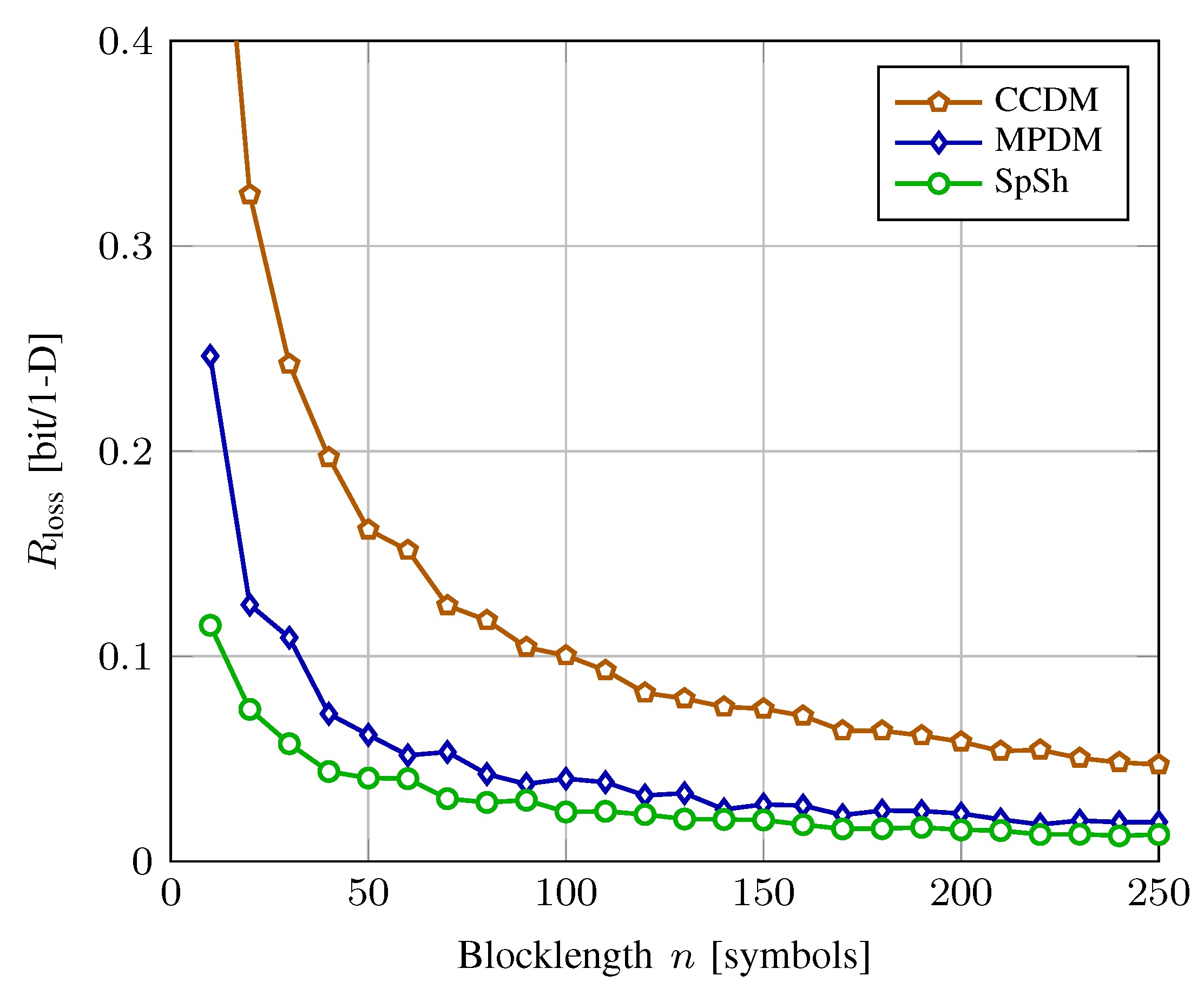 Entropy 22 00581 g008 Entropy 22 00581 g008