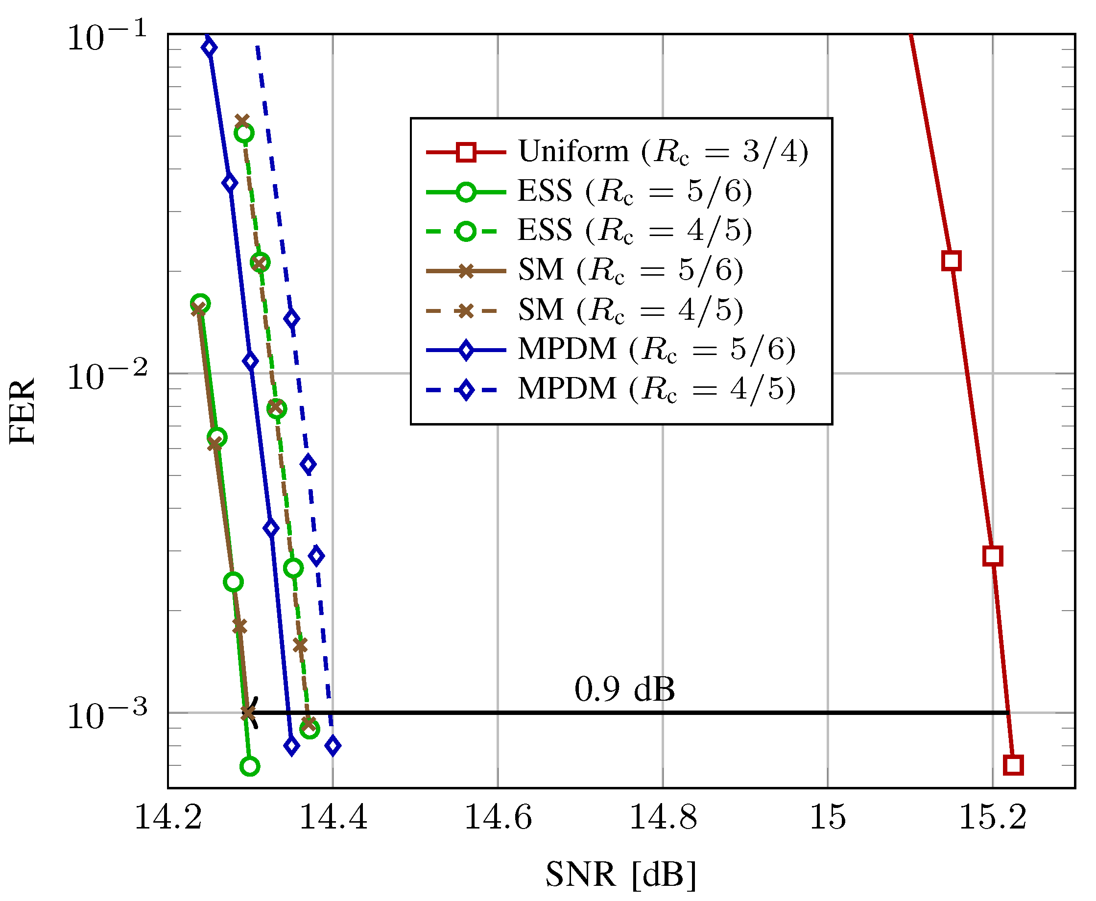Entropy 22 00581 g010 Entropy 22 00581 g010