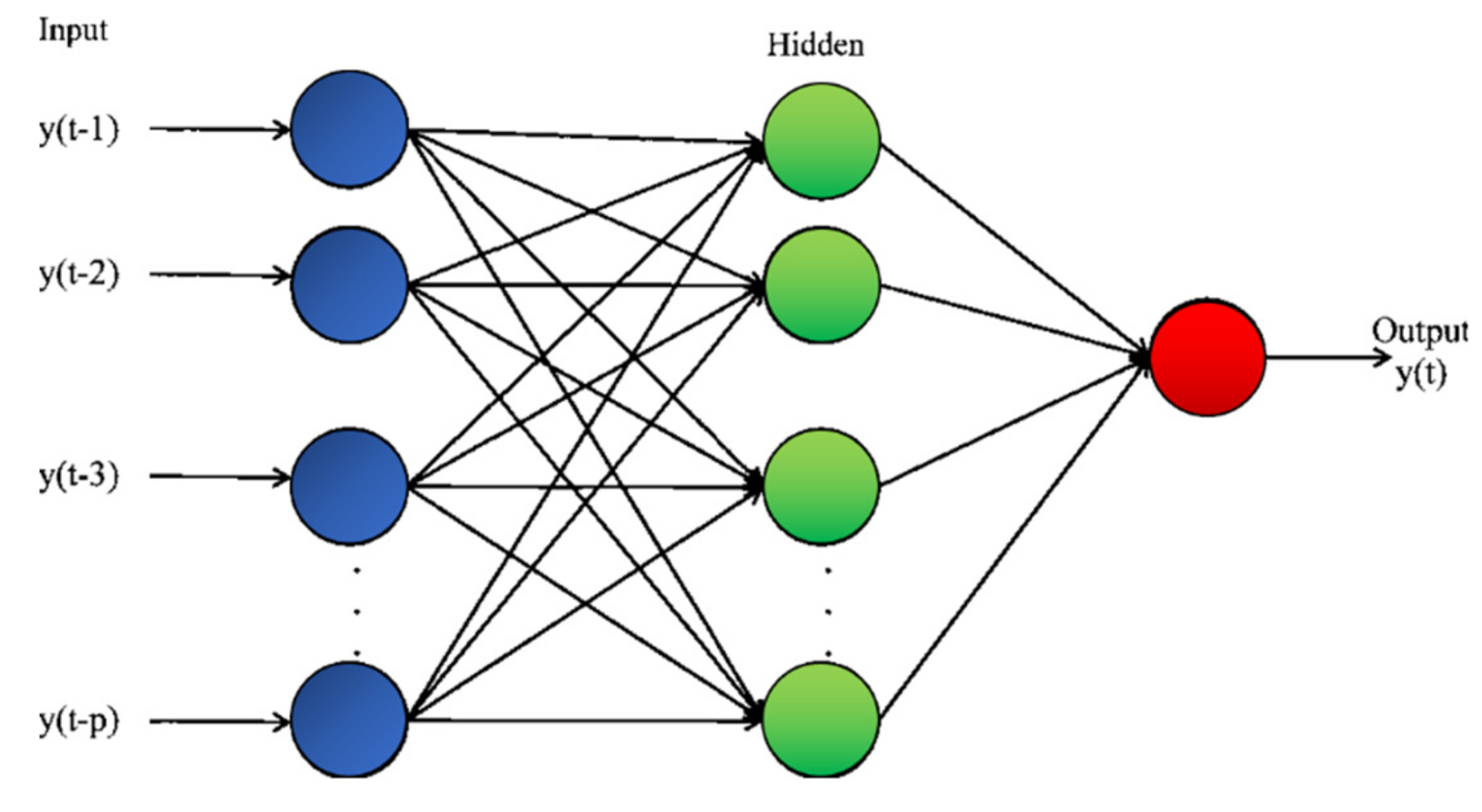 Entropy 22 00584 g002