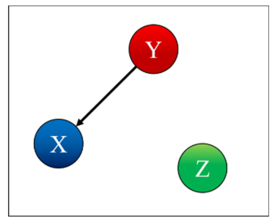 Entropy 22 00584 g005