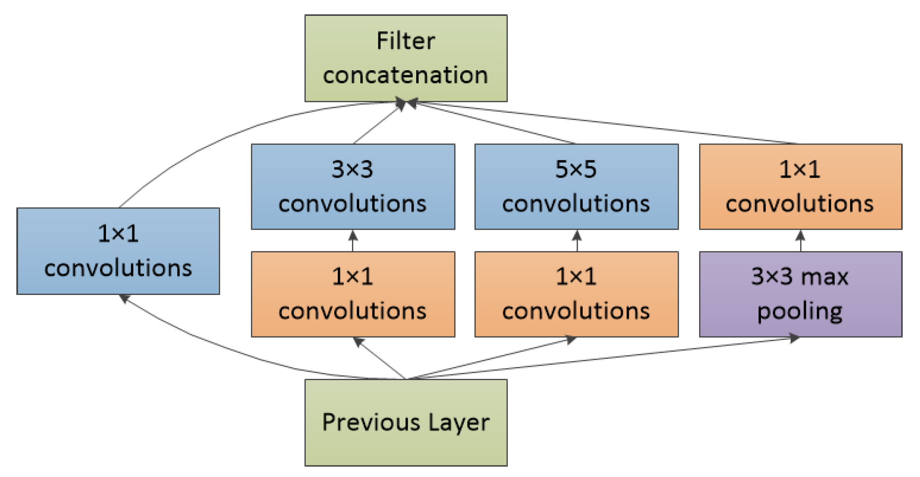 Entropy 22 00585 g002