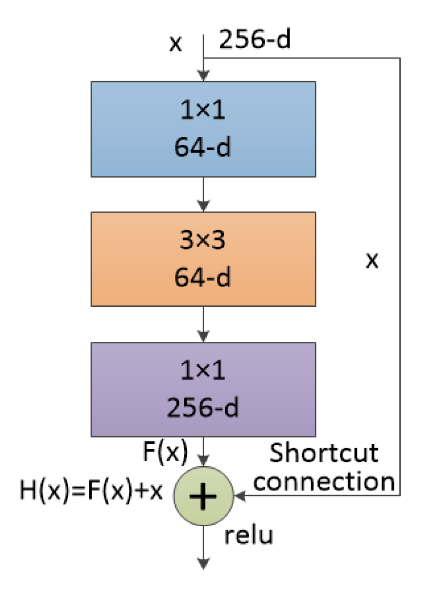 Entropy 22 00585 g003