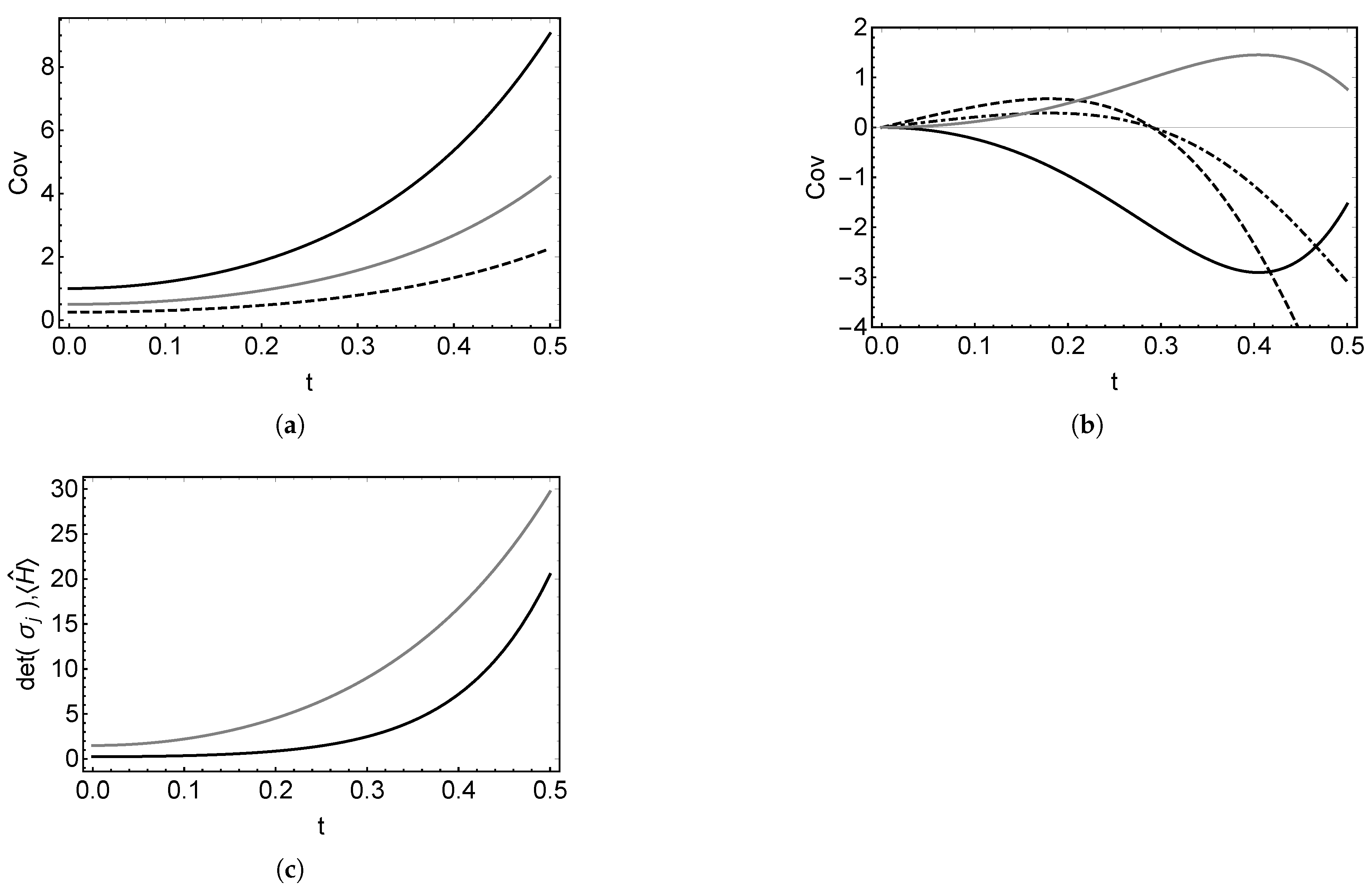 Entropy 22 00586 g002