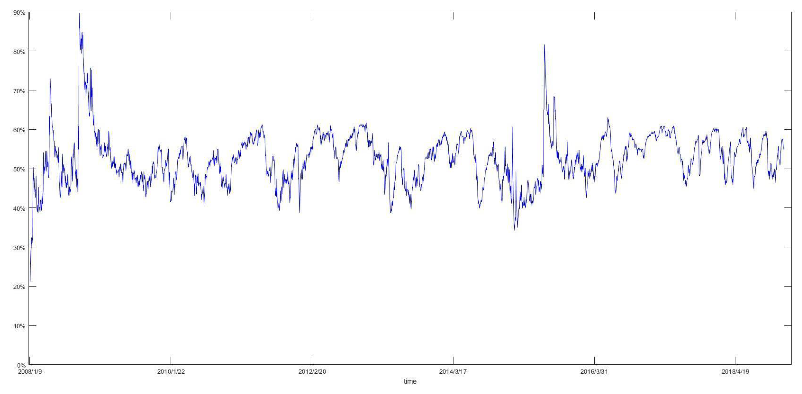 Entropy 22 00588 g002