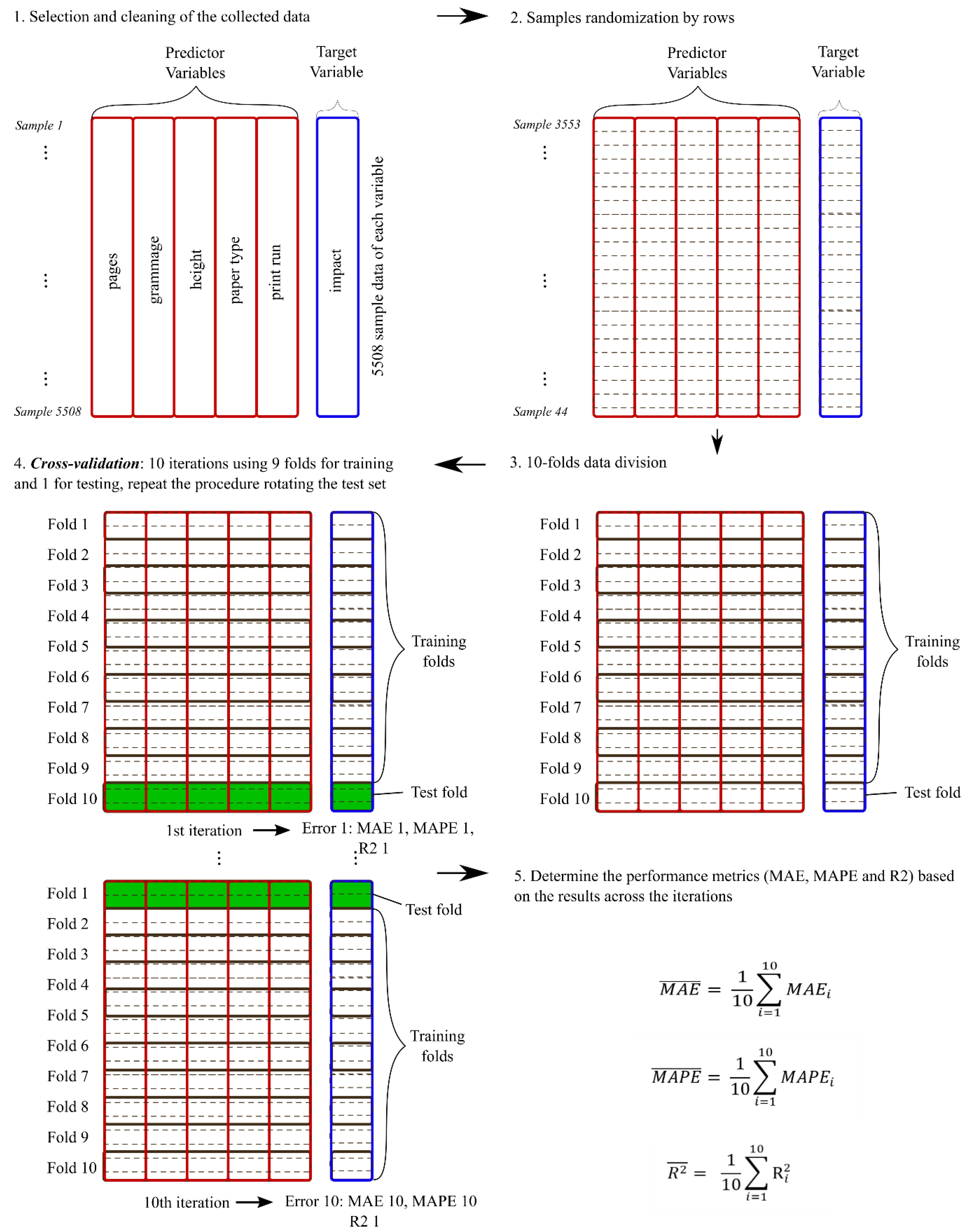 Entropy 22 00590 g005