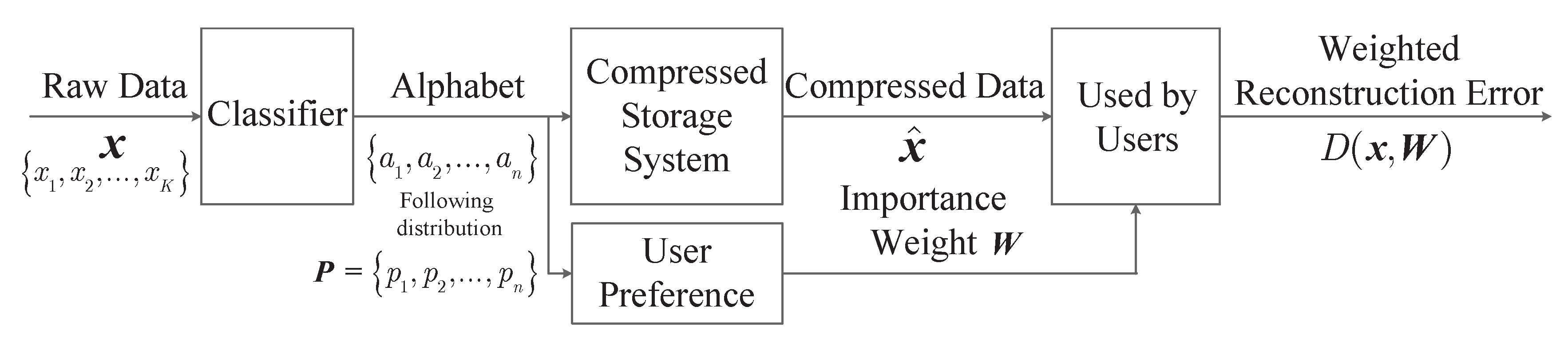 Entropy 22 00591 g001
