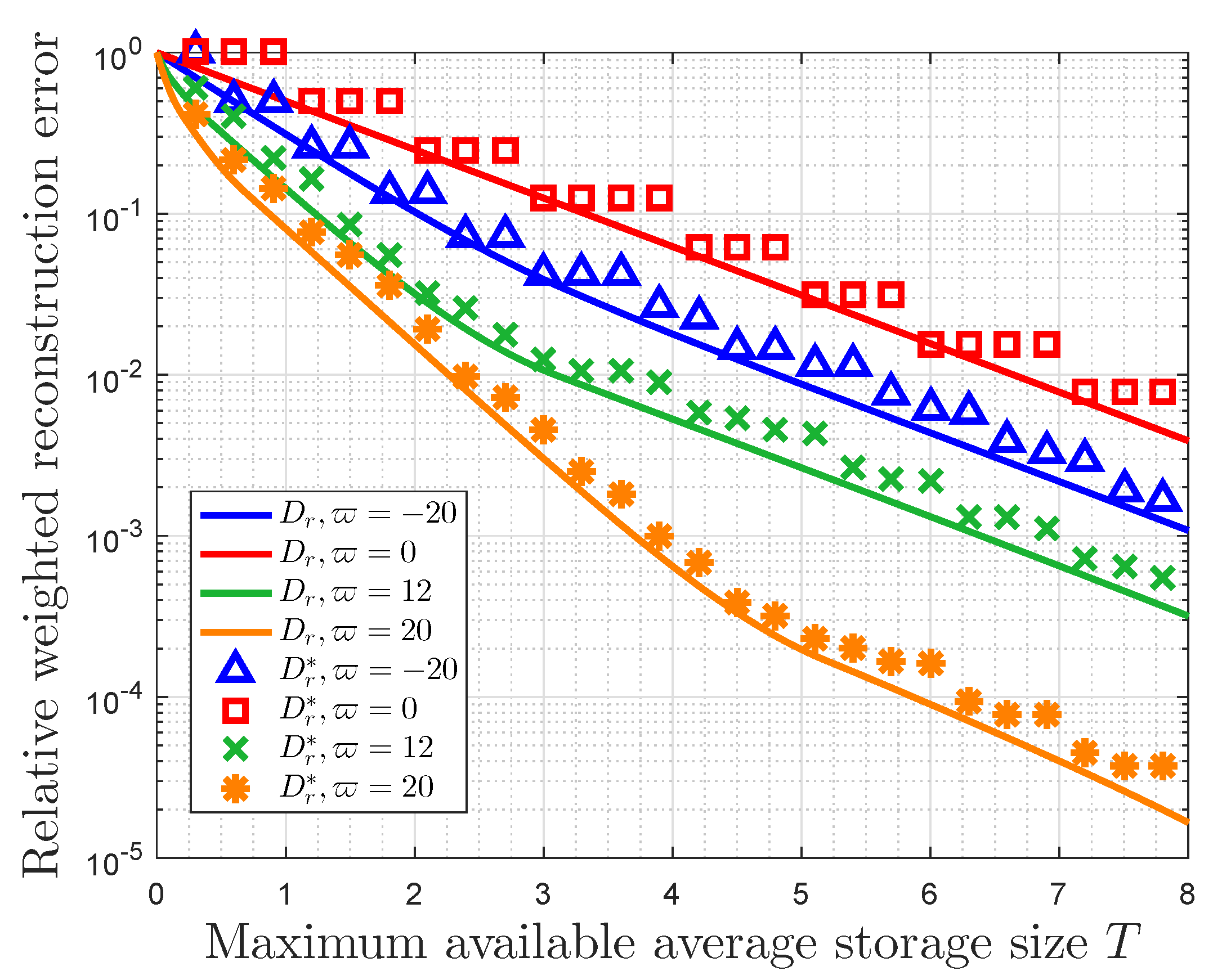 Entropy 22 00591 g005