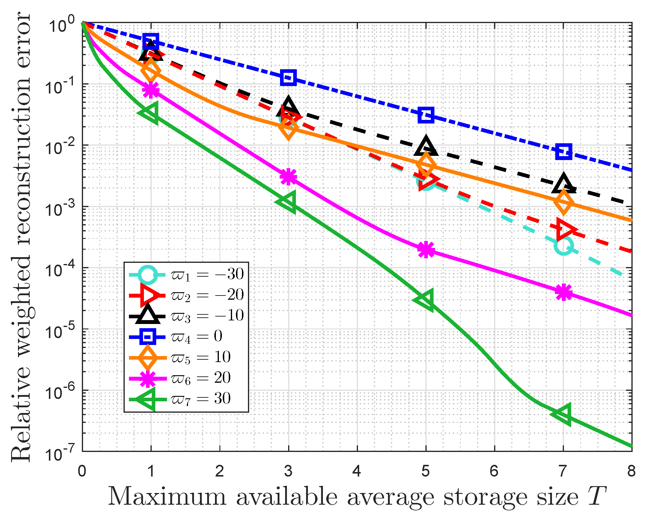 Entropy 22 00591 g006
