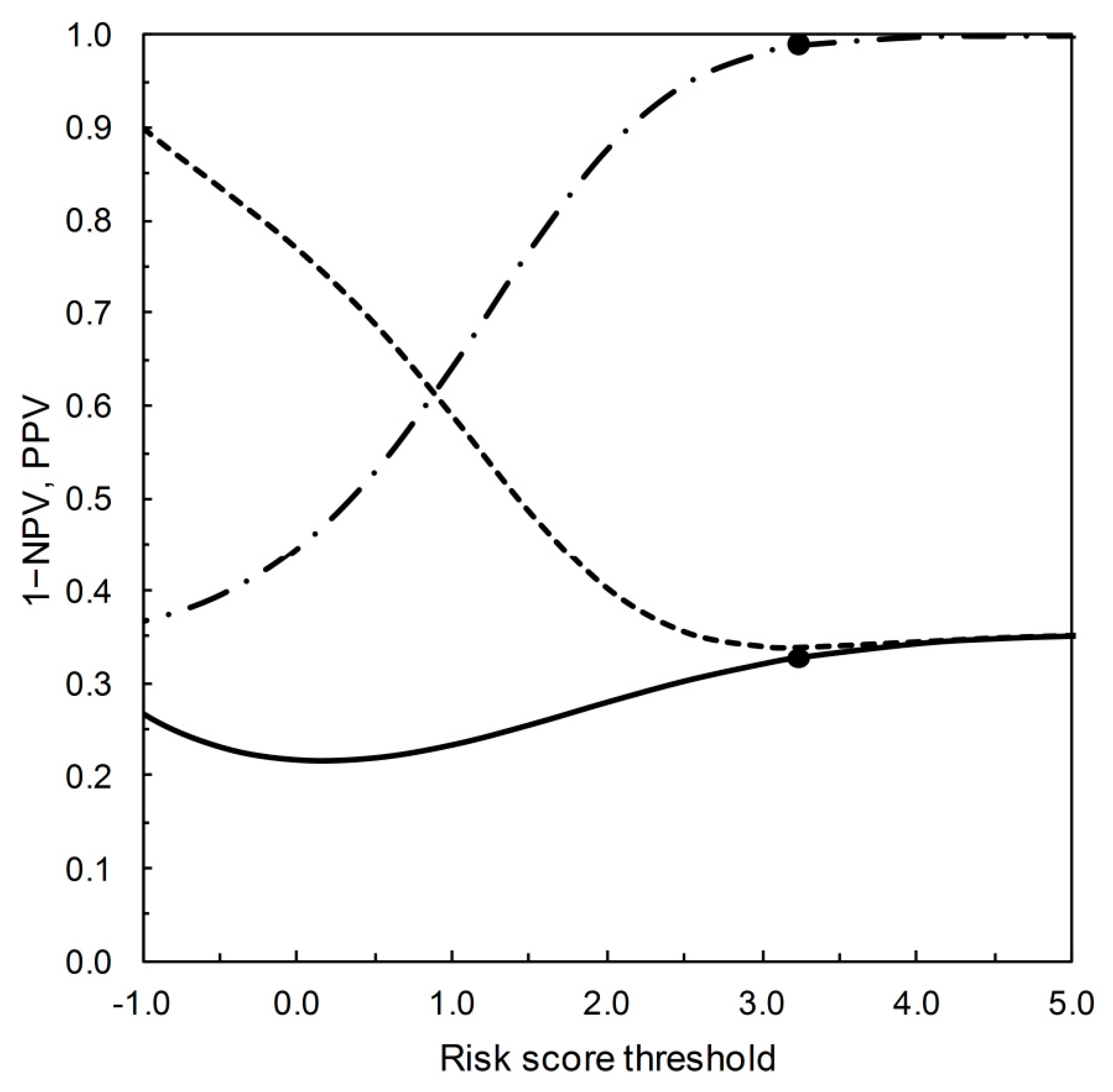 Entropy 22 00593 g004 Entropy 22 00593 g004
