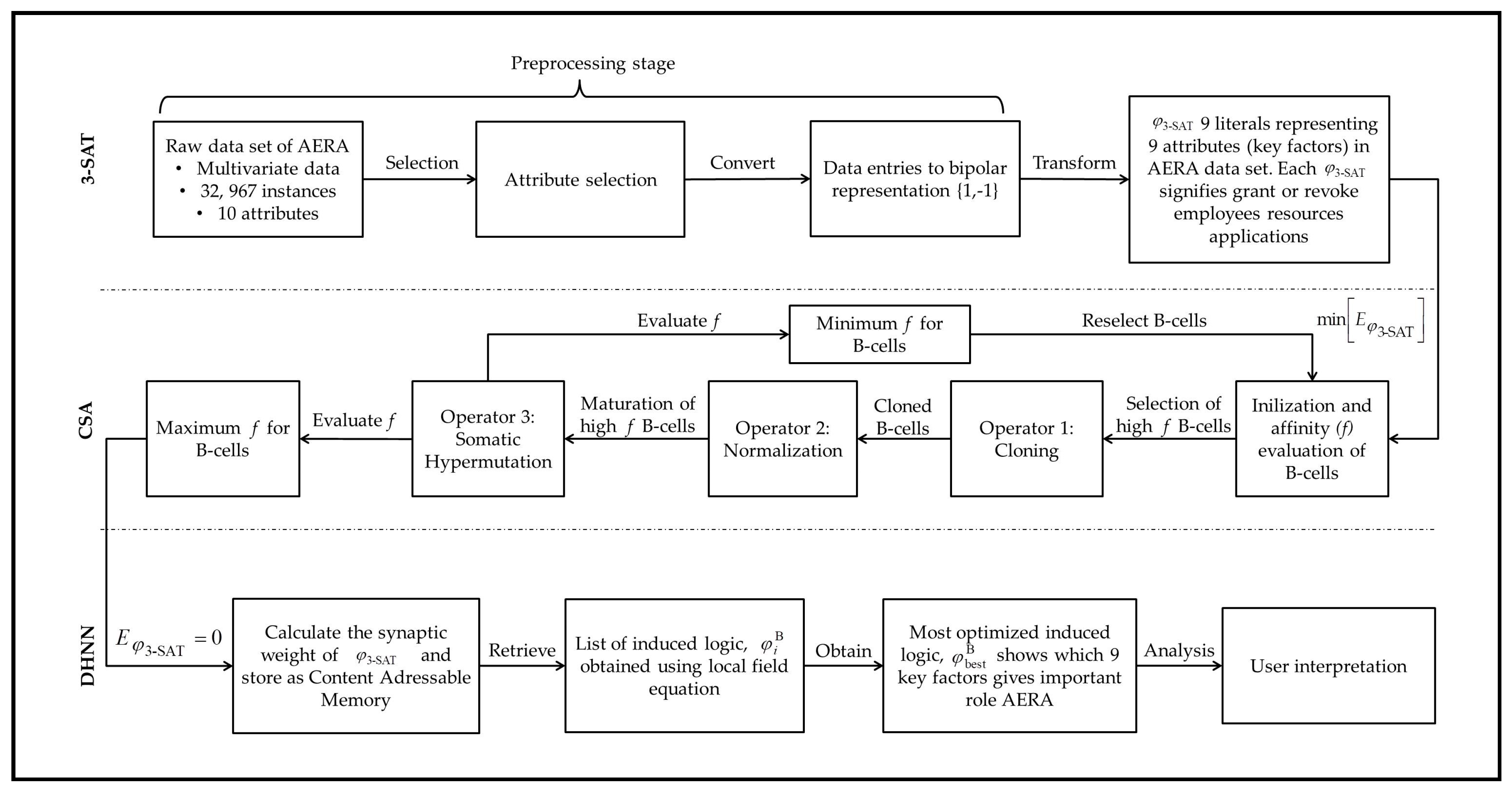 Entropy 22 00596 g001