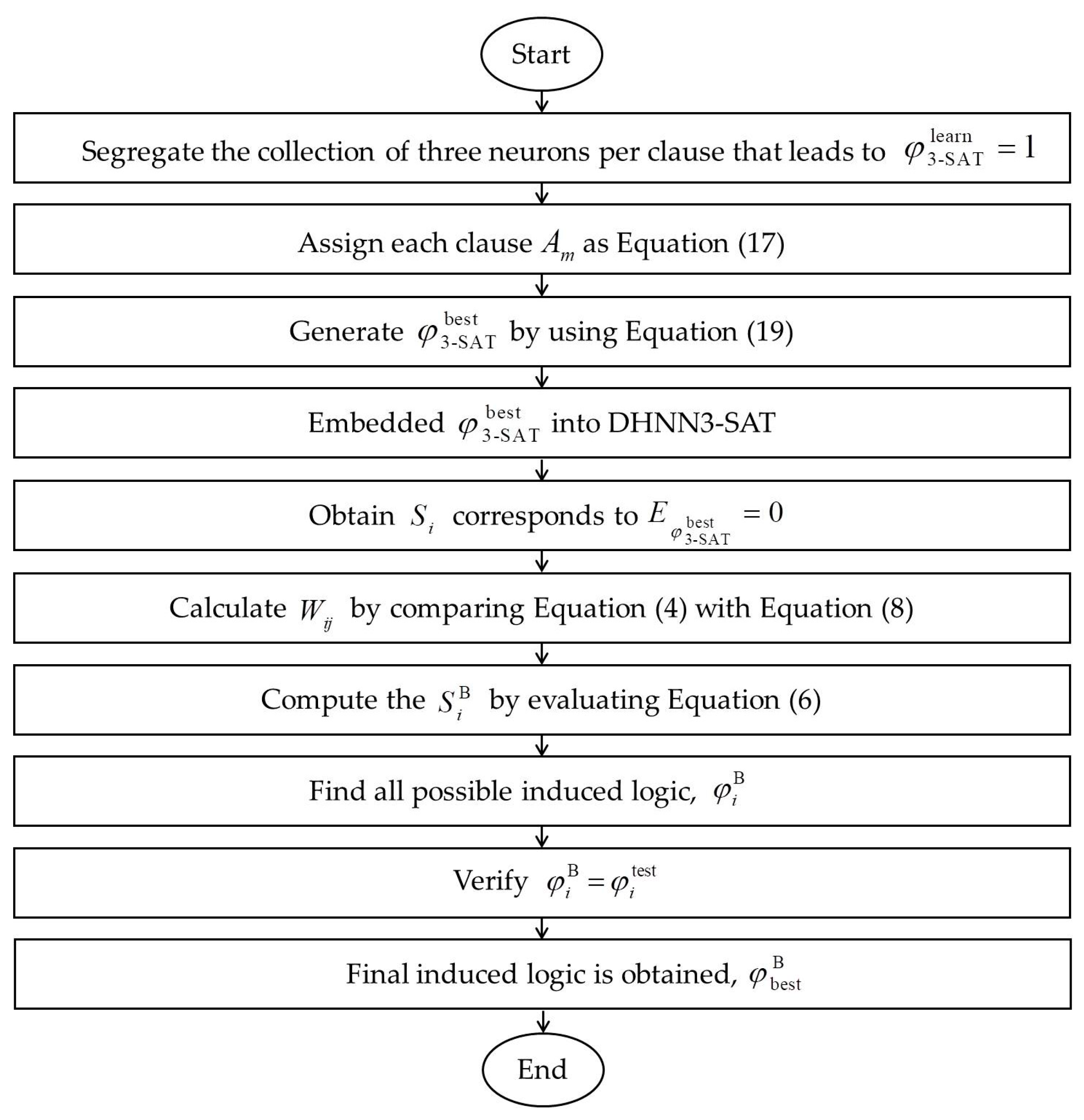 Entropy 22 00596 g003